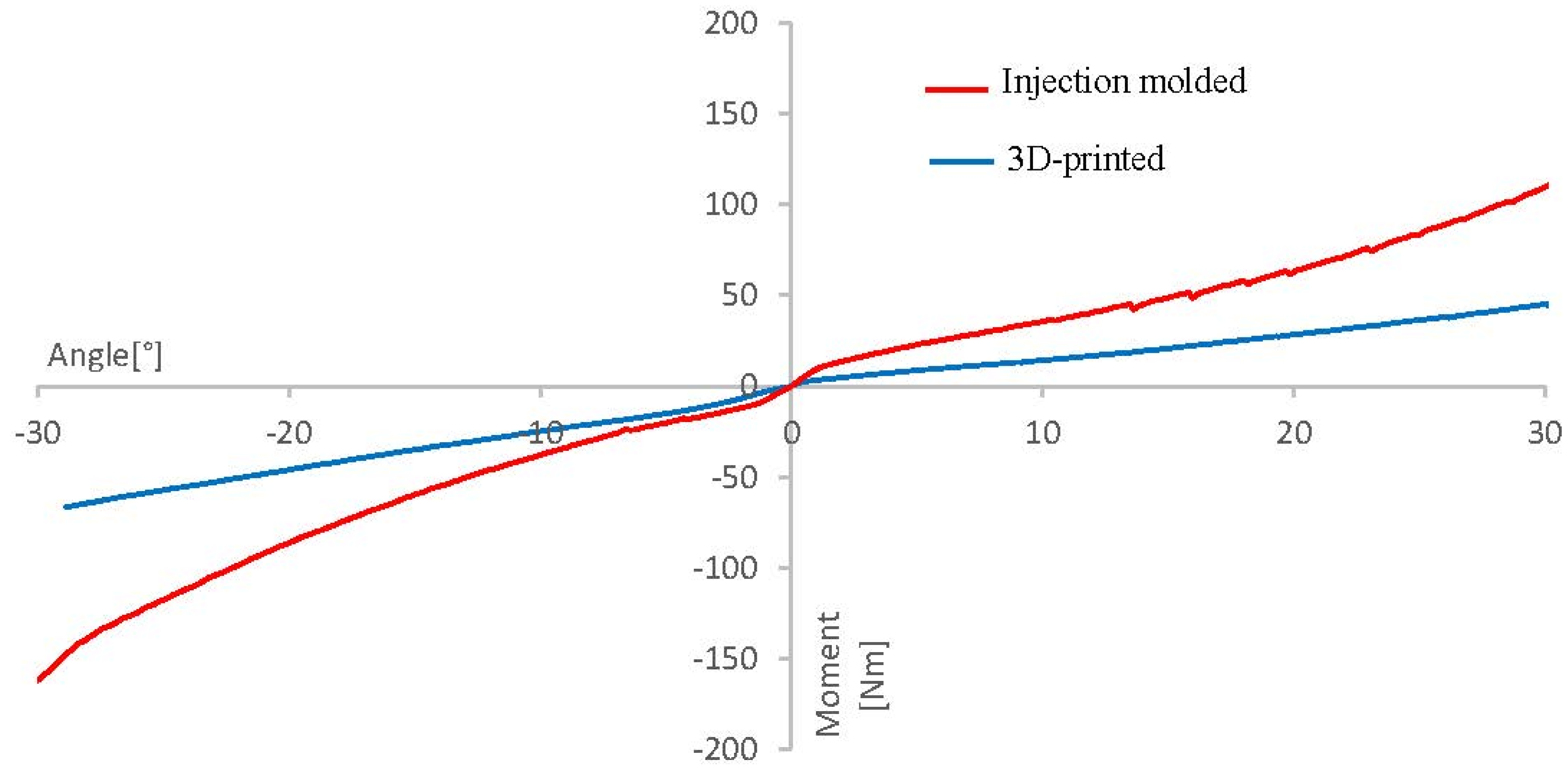 Proceedings 49 00125 g002 550