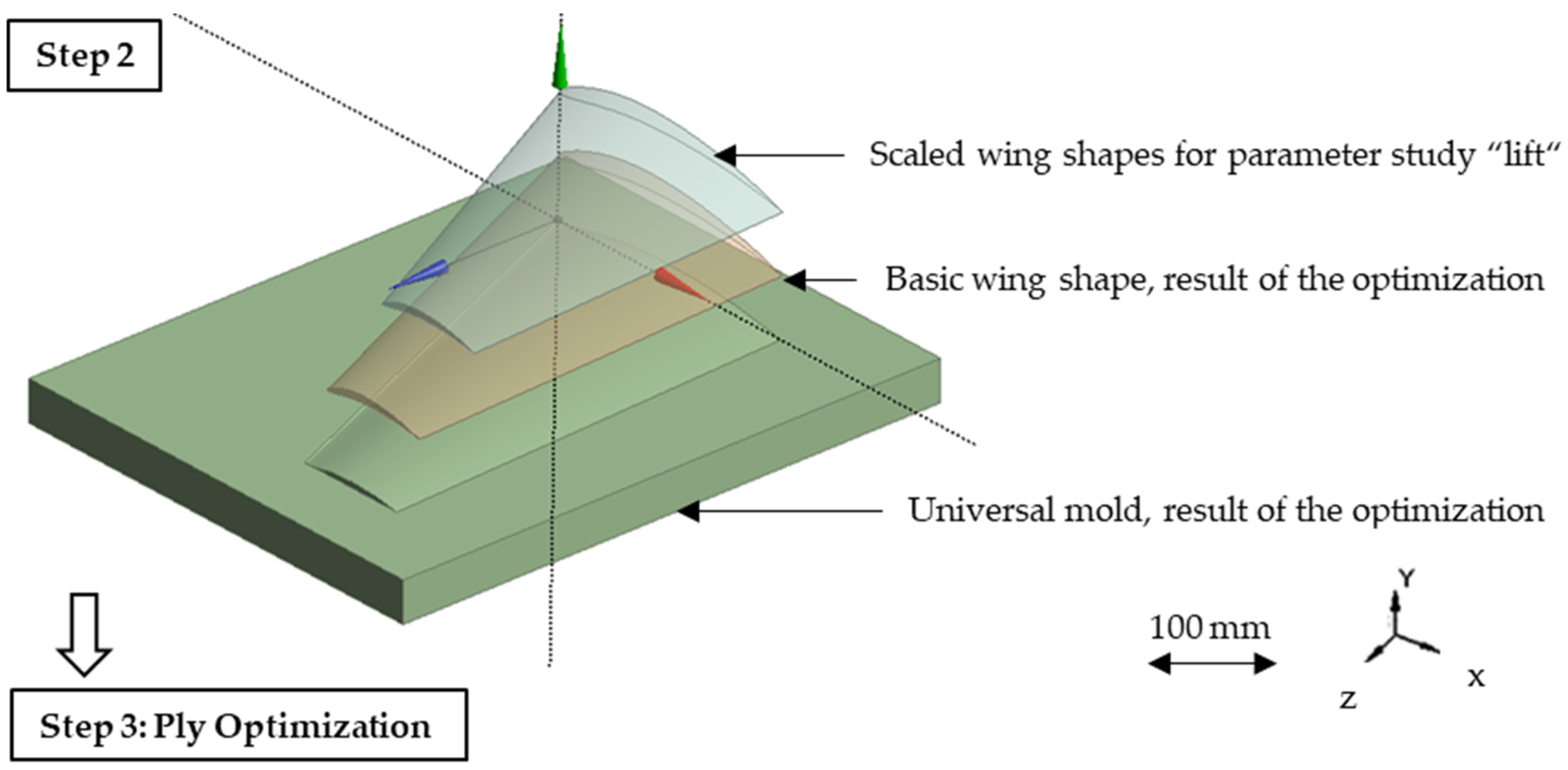 Proceedings 49 00126 g003 550