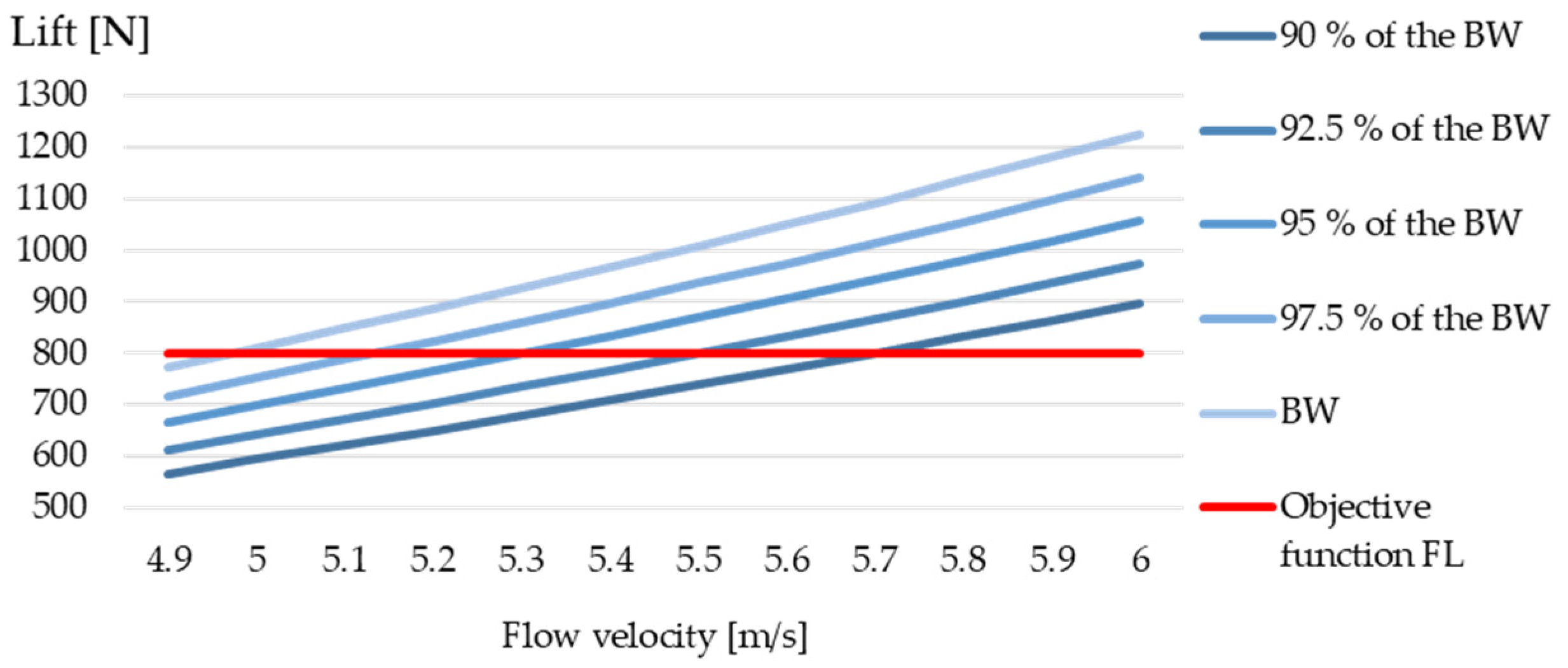Proceedings 49 00126 g004 550