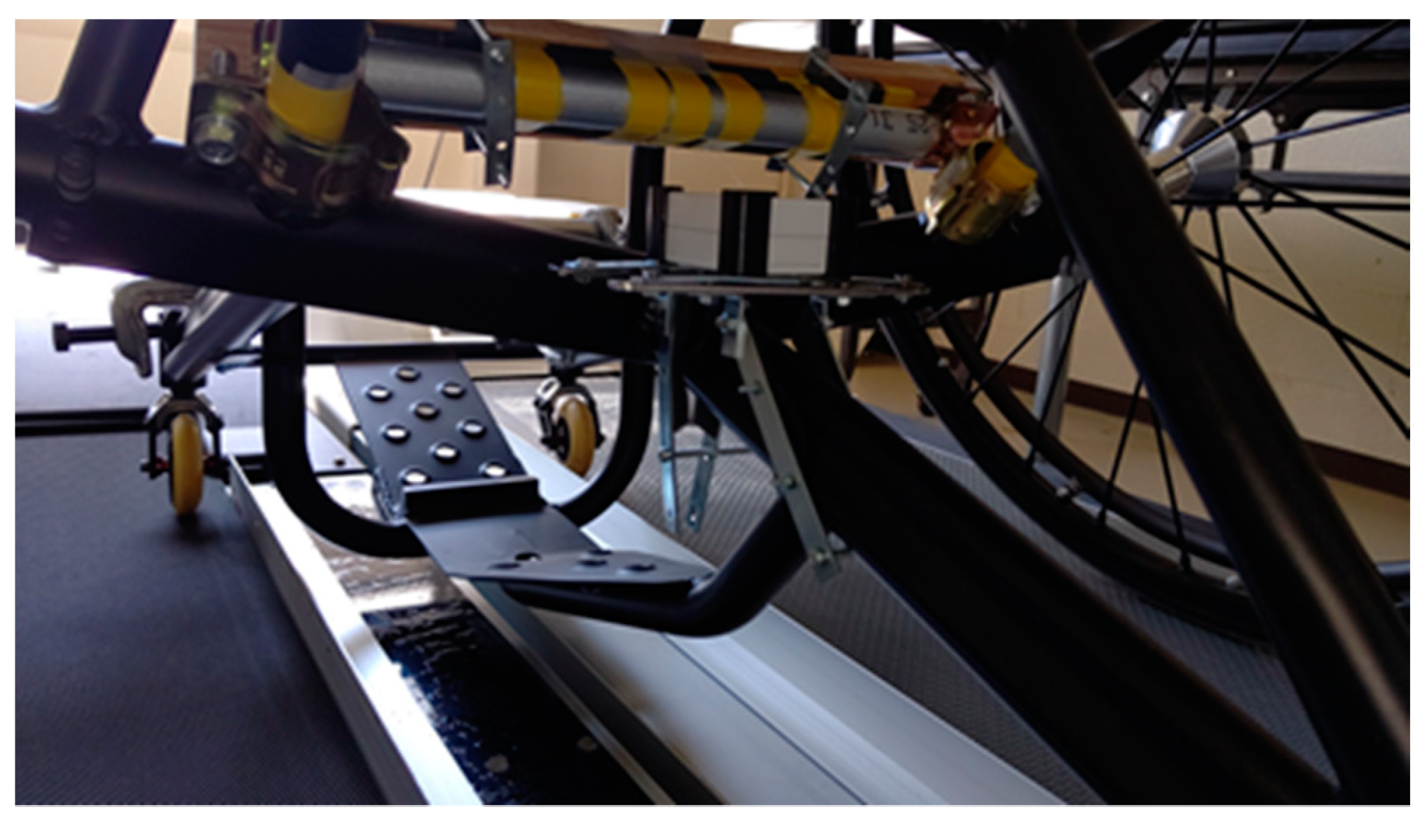 Proceedings 49 00127 g003 550