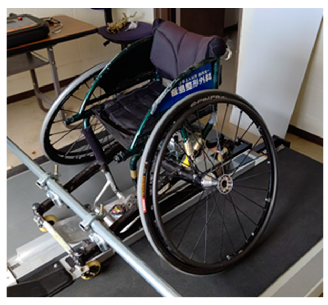 Proceedings 49 00127 g004 550