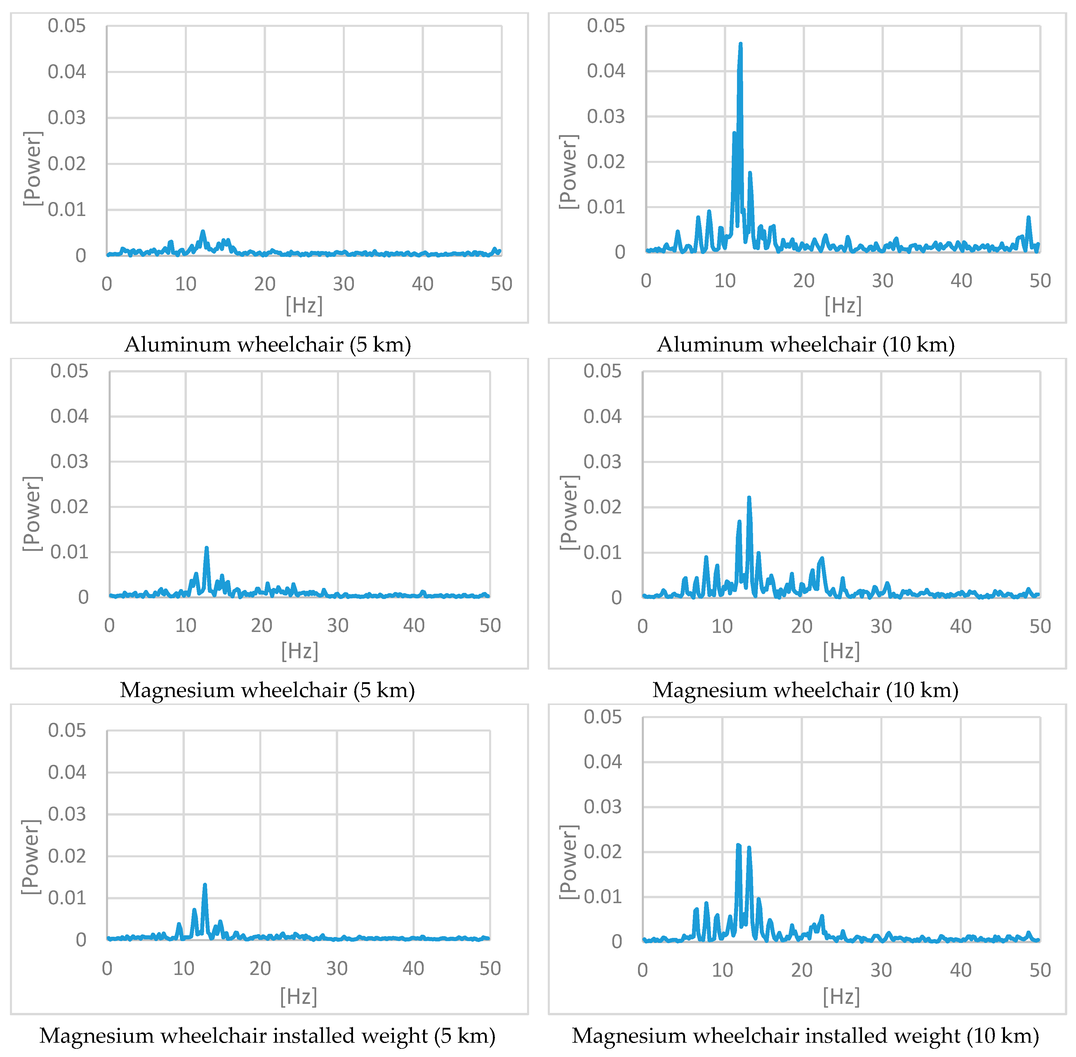 Proceedings 49 00127 g005 550