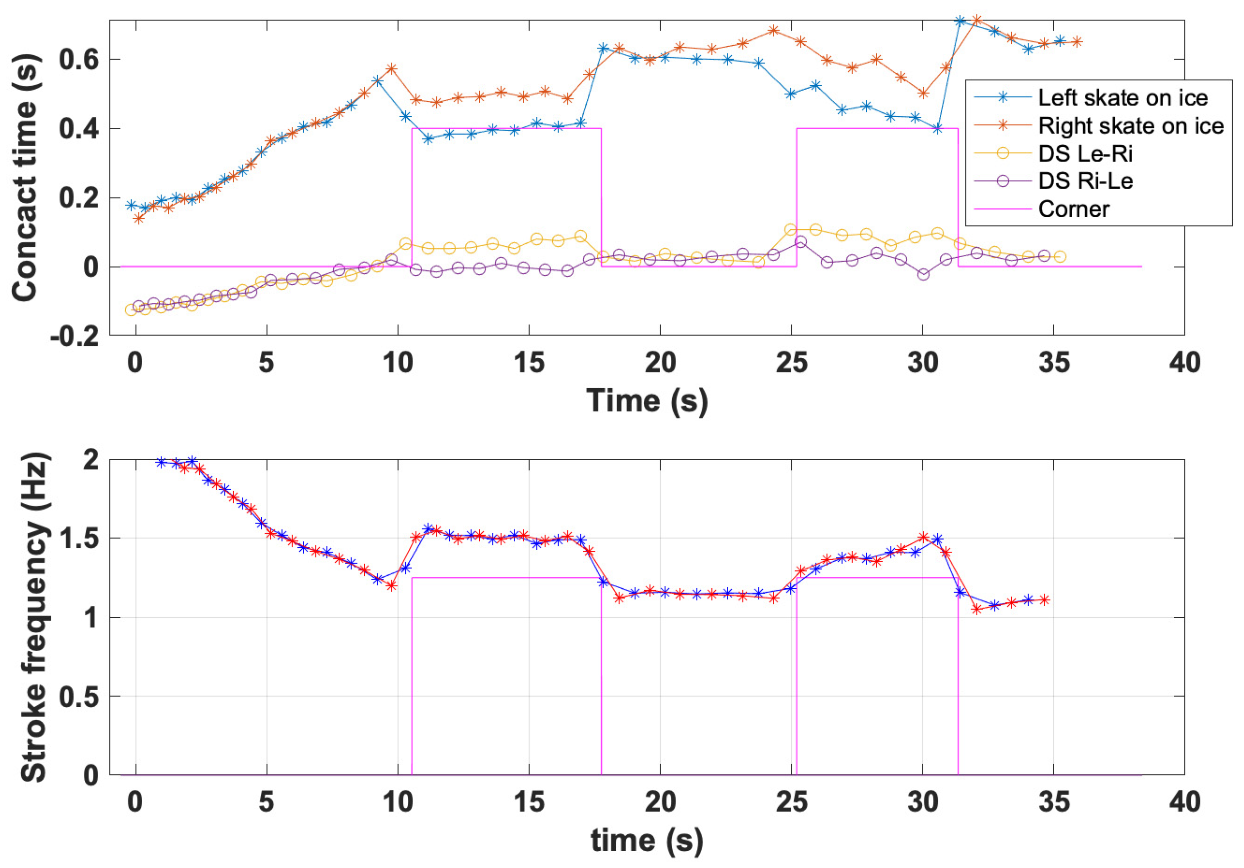 Proceedings 49 00133 g002 550