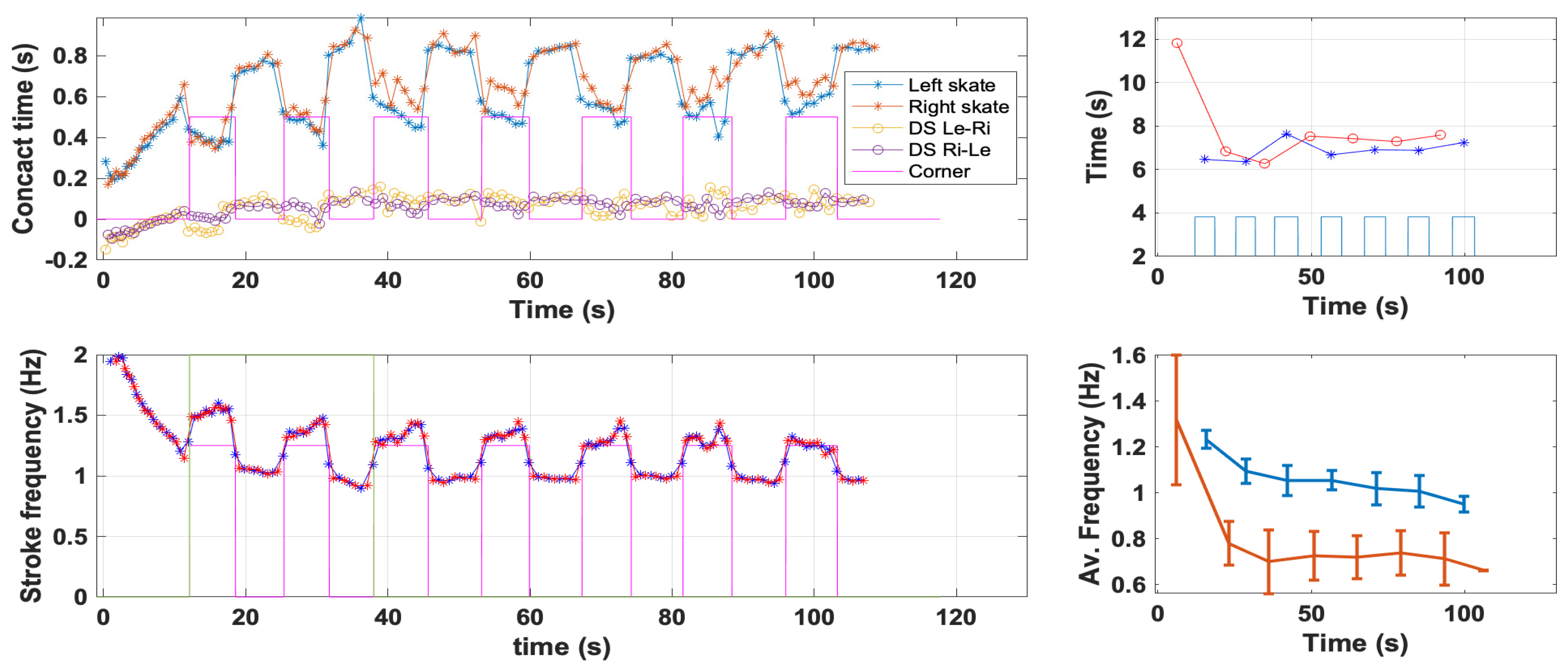 Proceedings | Free Full-Text | Enhancing the Performance of Elite Speed ...