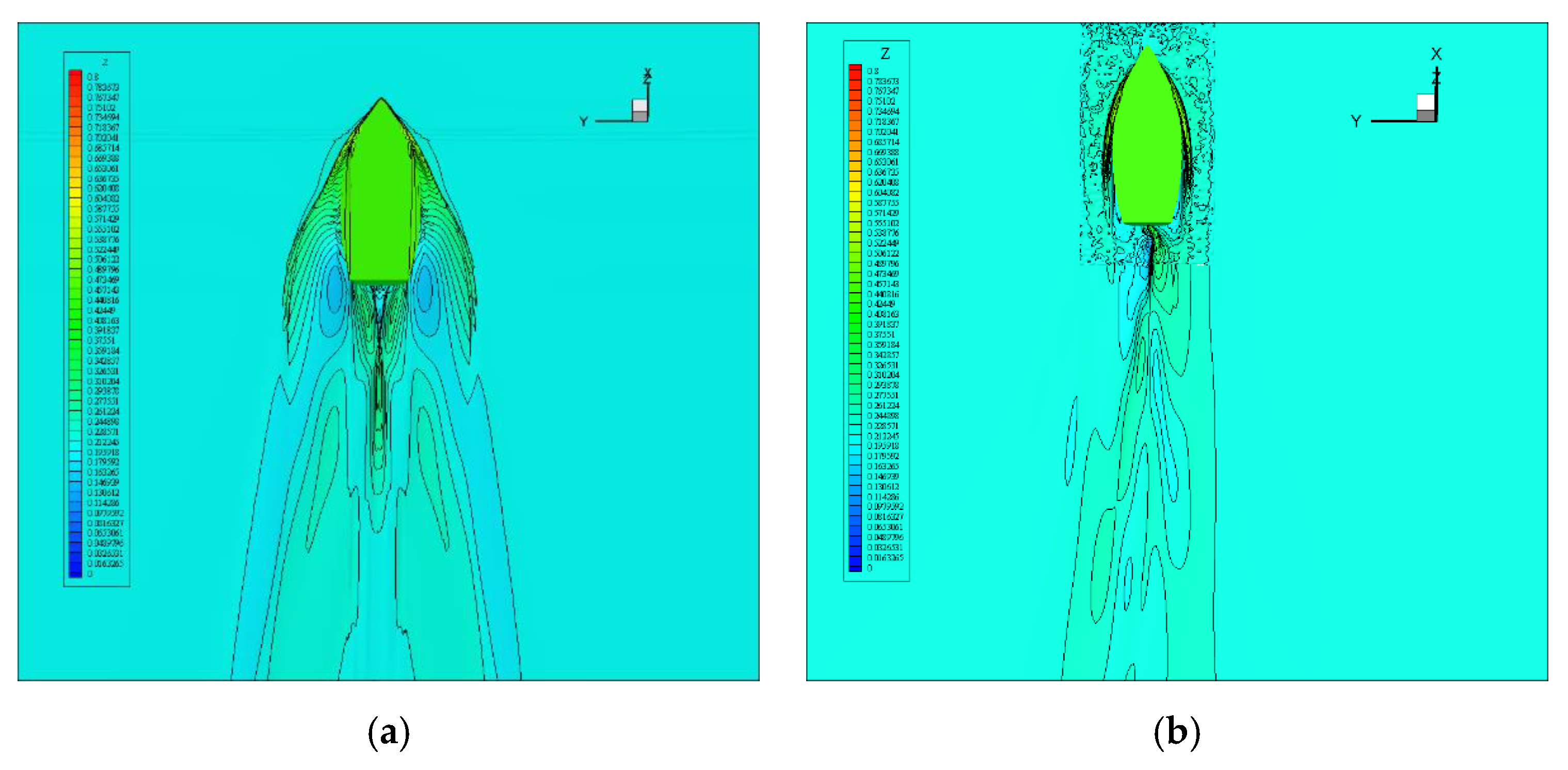 Proceedings Free FullText Numerical Simulation of Mutual Influence