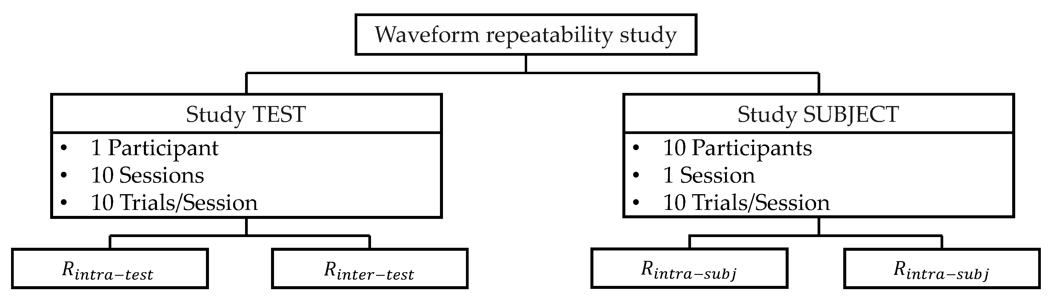 Proceedings 49 00136 g001 550