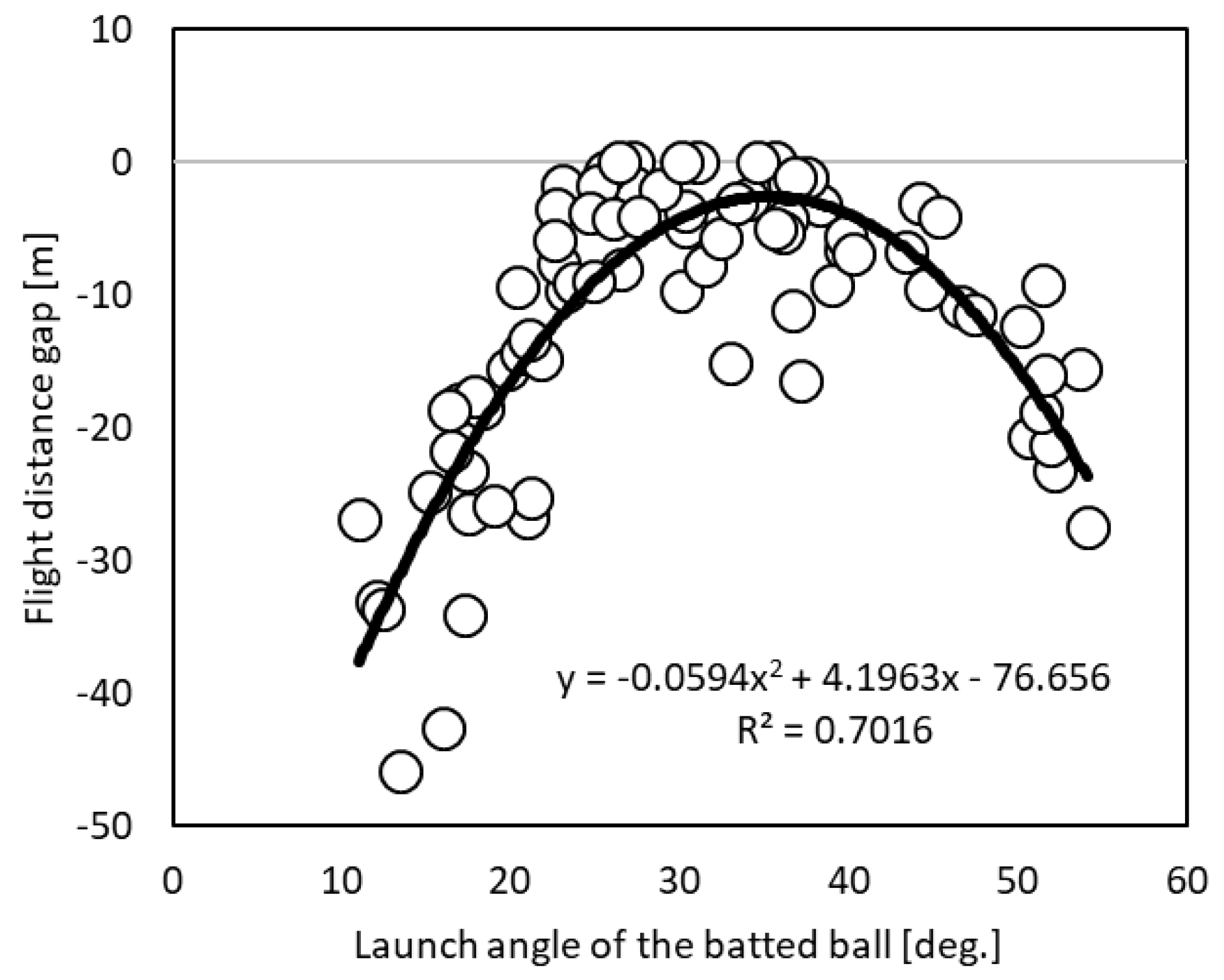 Proceedings 49 00137 g003 550