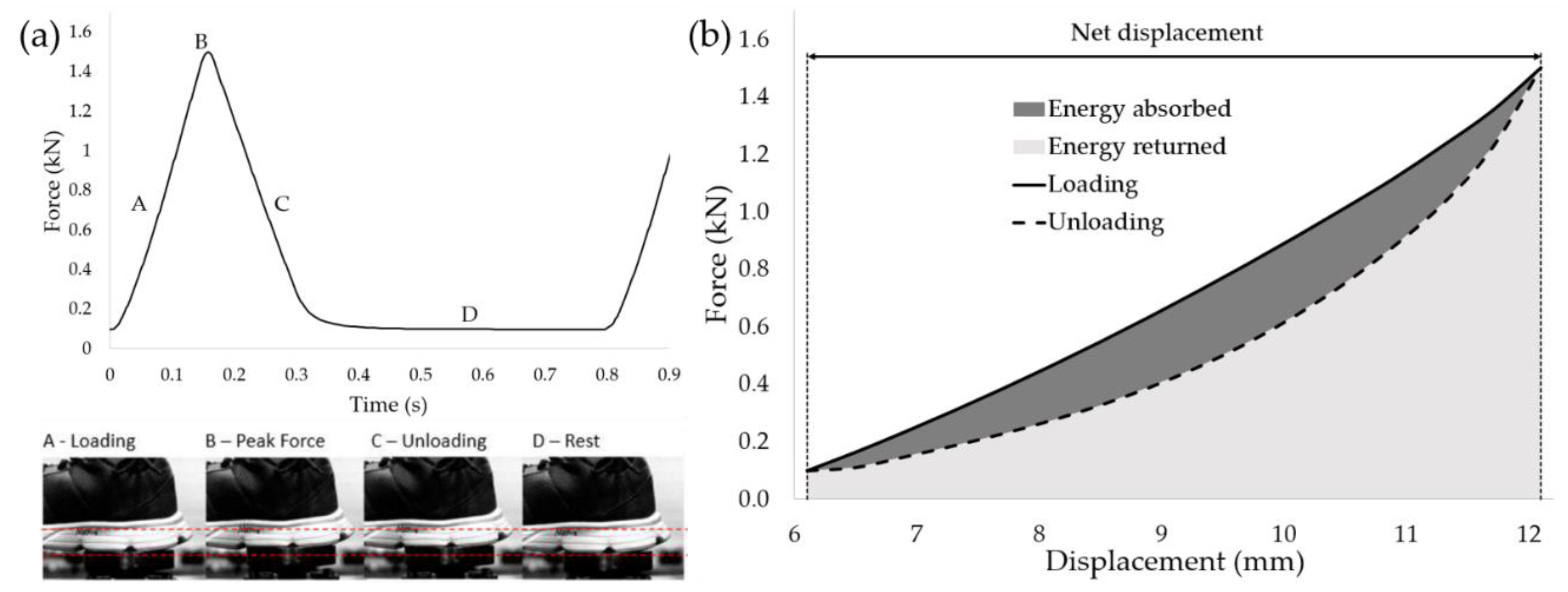 Proceedings 49 00138 g002 550