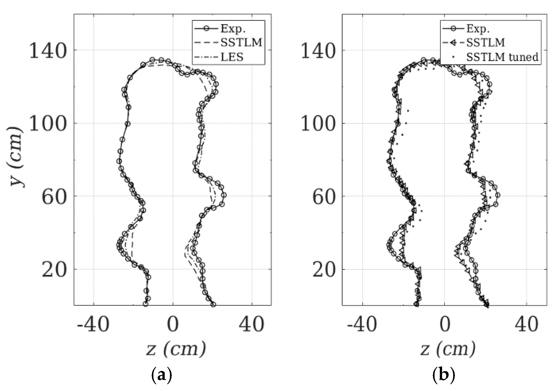 Proceedings Free FullText Improving Numerical Estimation of
