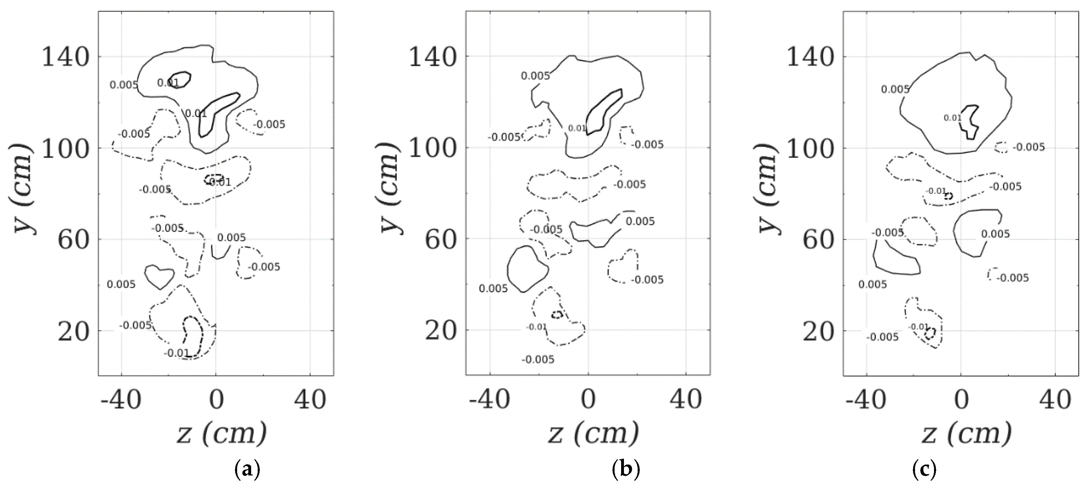 Proceedings 49 00139 g004