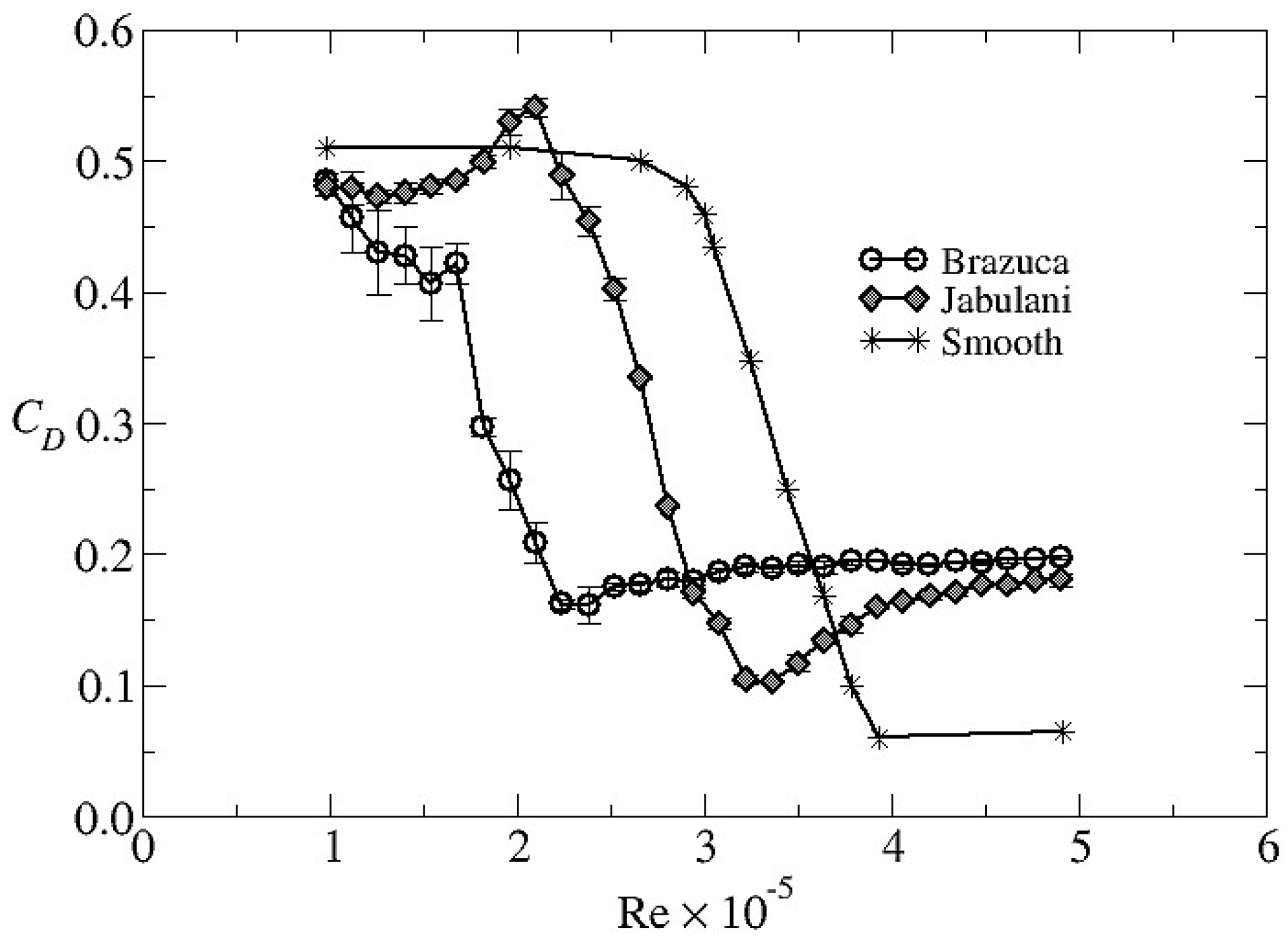 Proceedings 49 00143 g002 550
