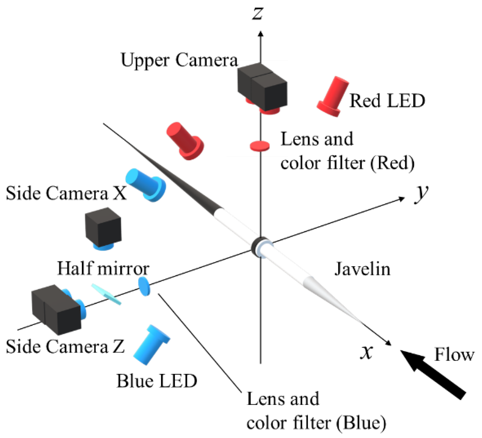 Proceedings 49 00144 g002 Proceedings 49 00144 g002