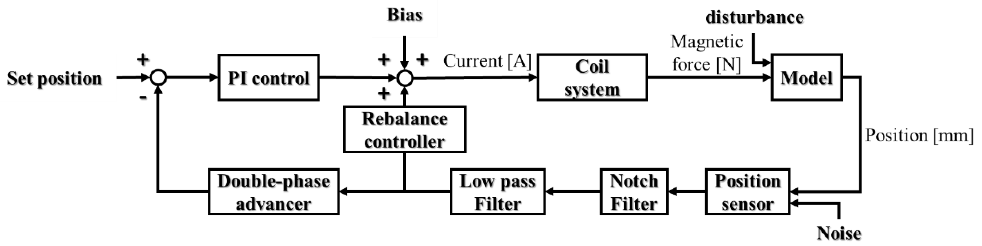 Proceedings 49 00144 g006 Proceedings 49 00144 g006