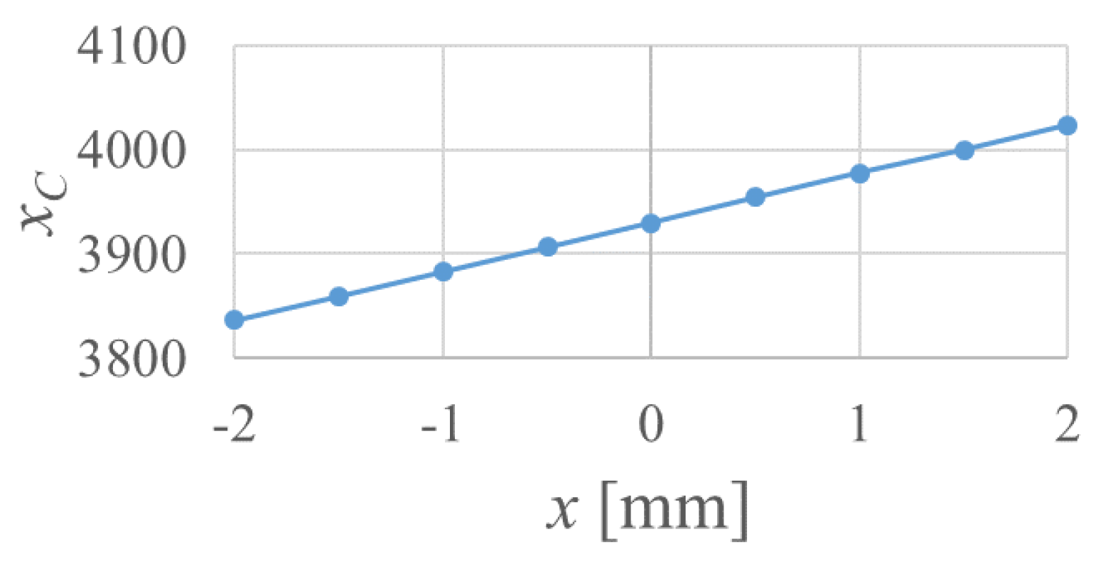 Proceedings 49 00144 g008 Proceedings 49 00144 g008