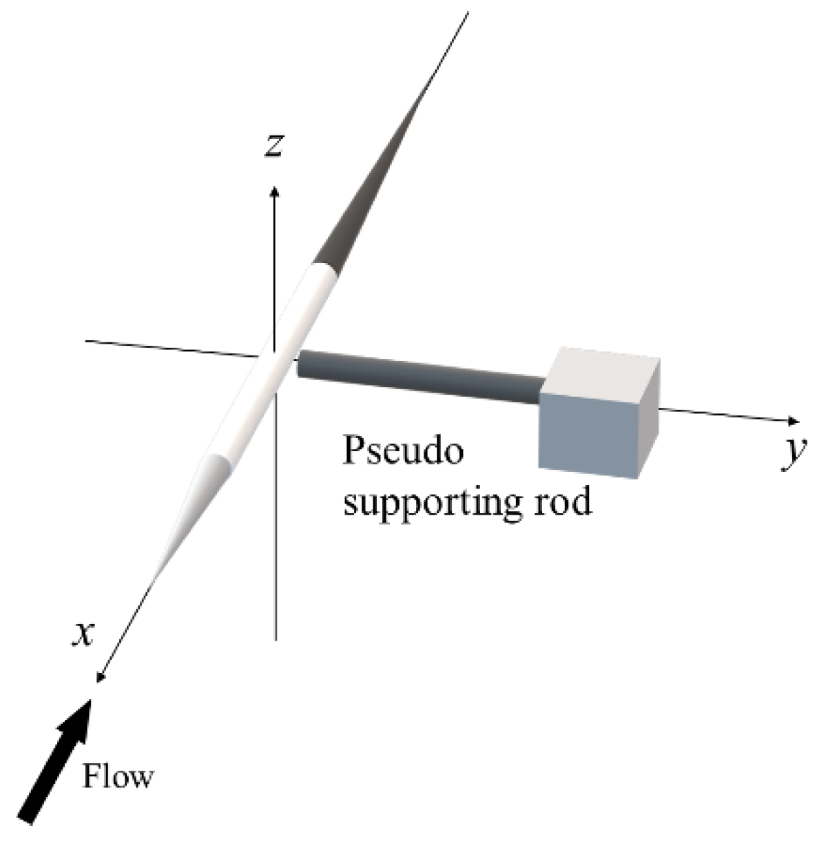 Proceedings 49 00144 g011 Proceedings 49 00144 g011