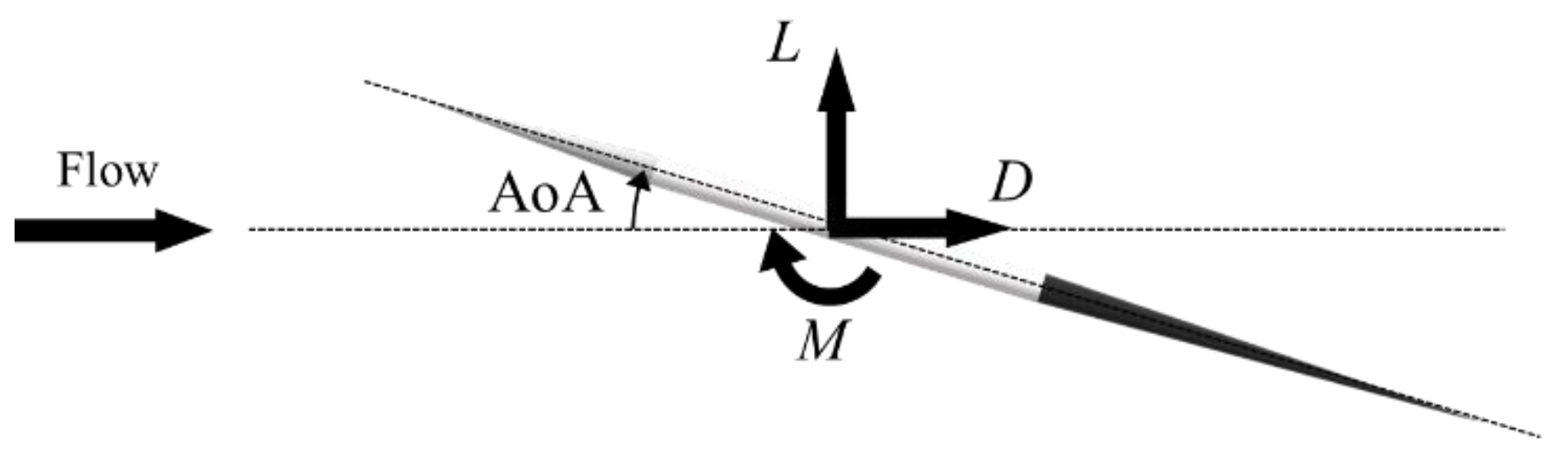 Proceedings 49 00144 g012 Proceedings 49 00144 g012
