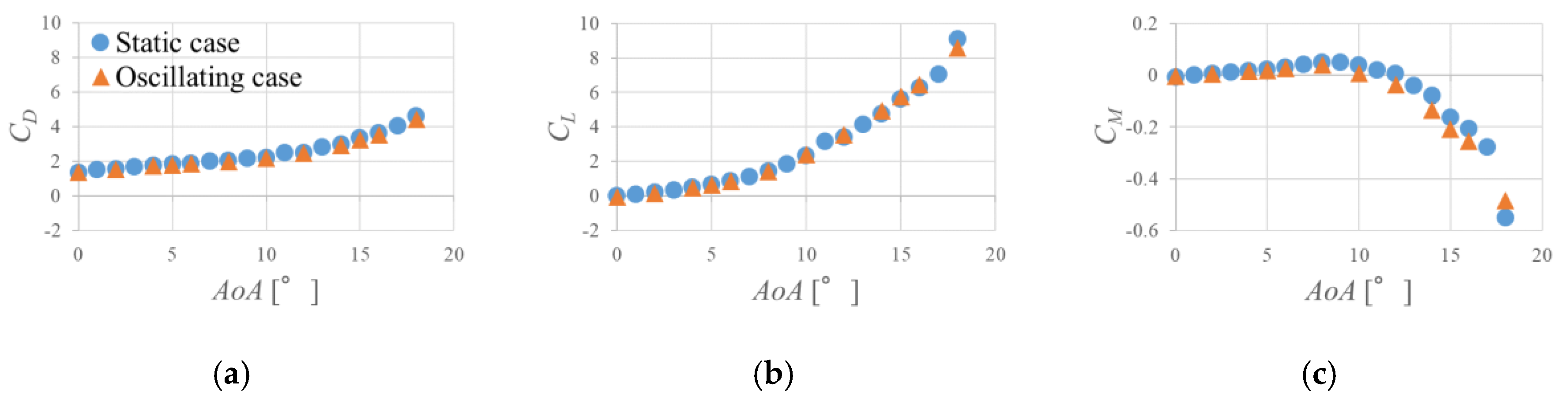 Proceedings 49 00144 g013 Proceedings 49 00144 g013