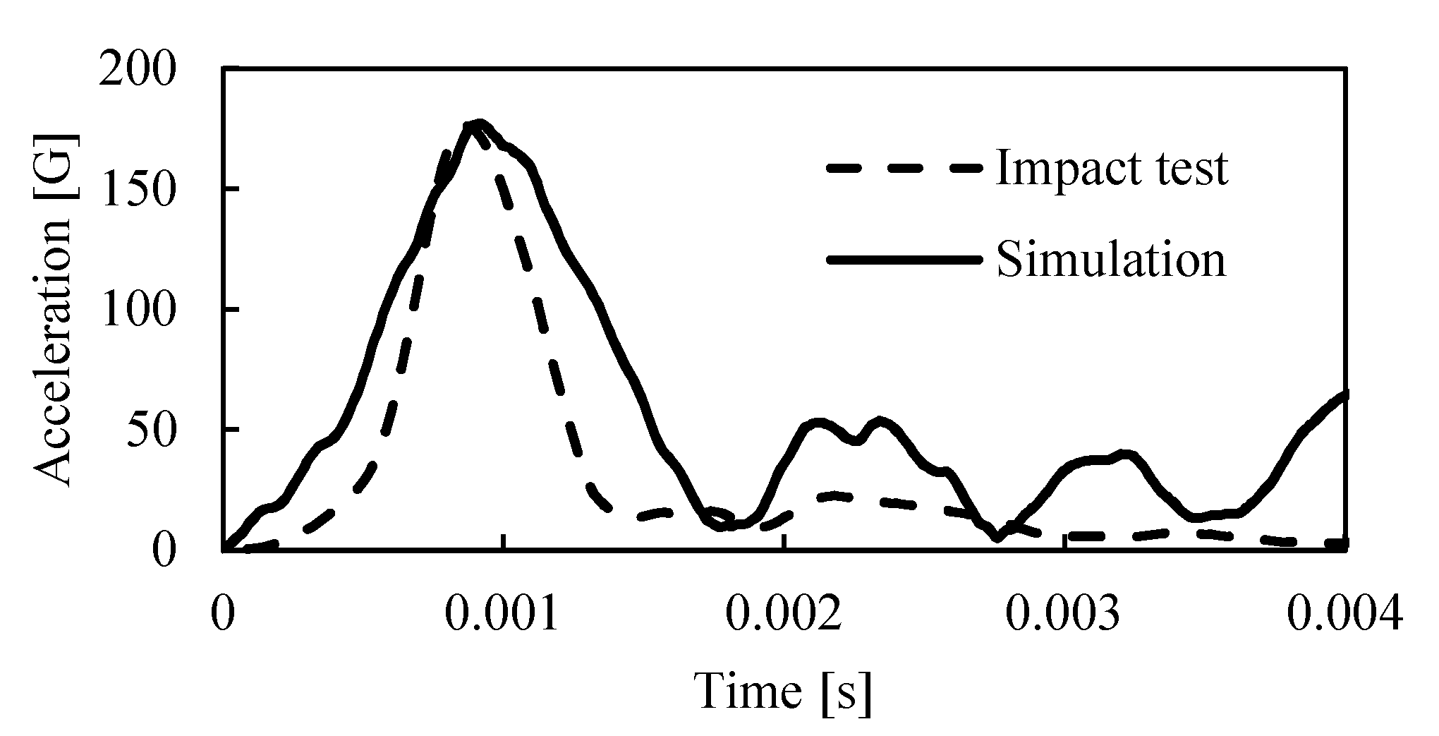 Proceedings 49 00149 g003 550