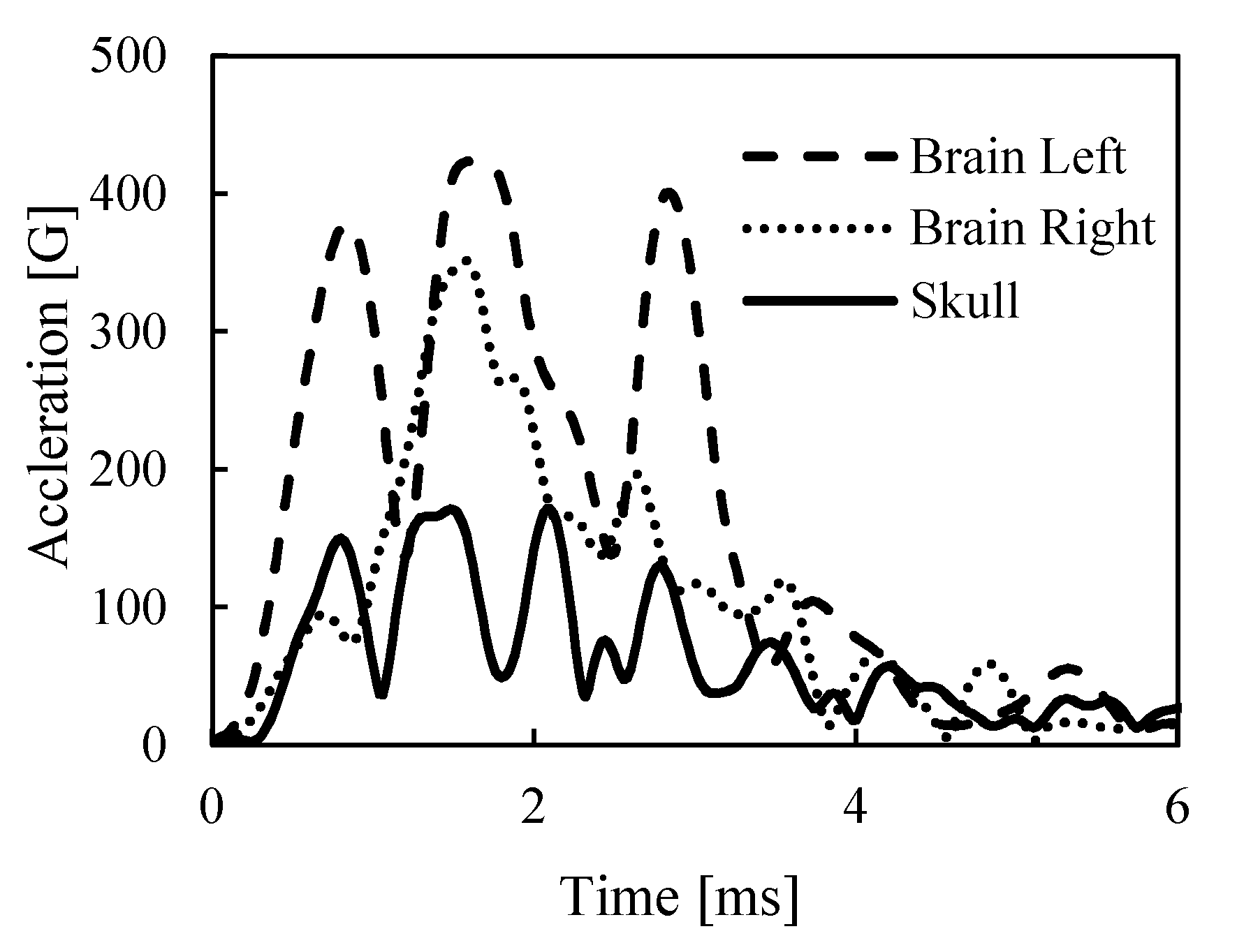 Proceedings 49 00149 g006 550