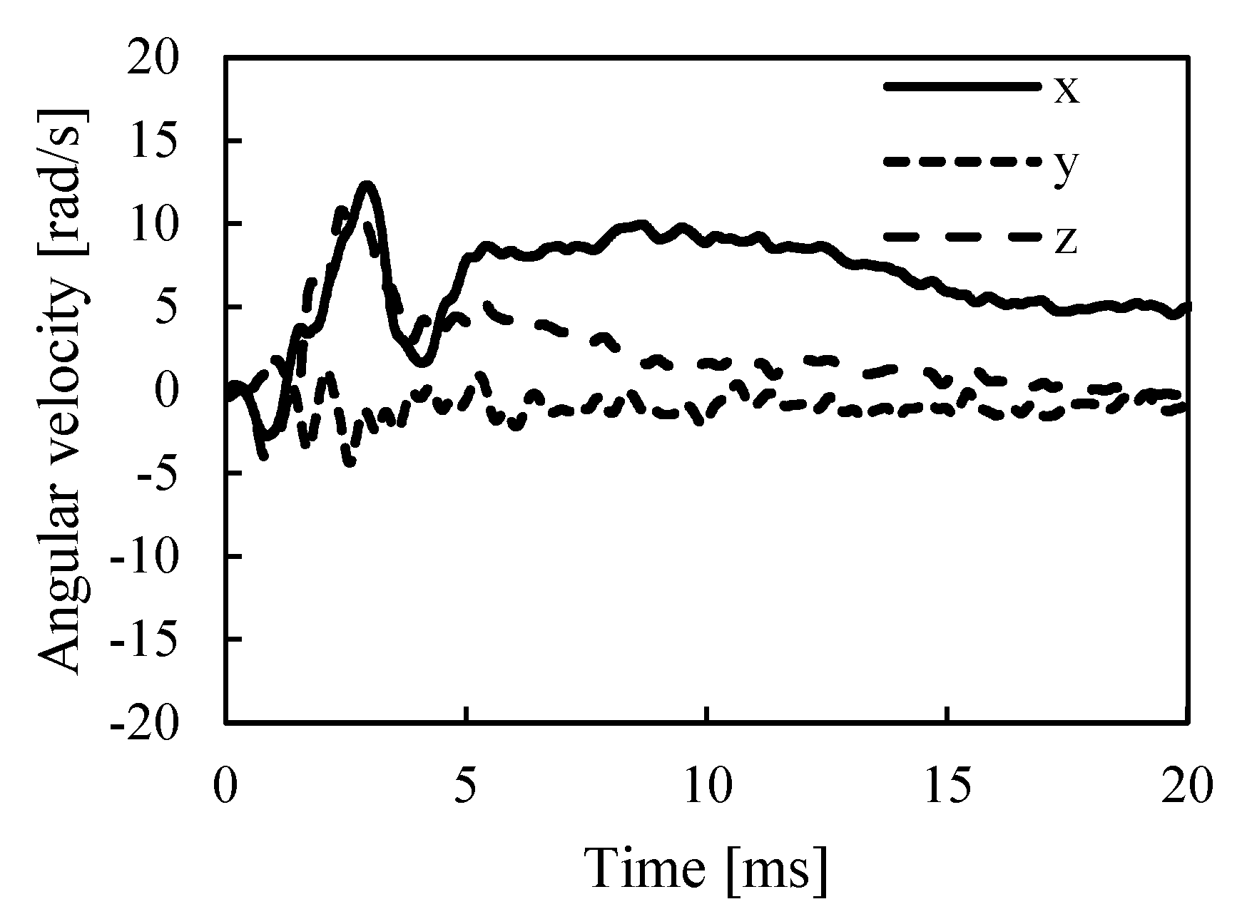 Proceedings 49 00149 g007 550