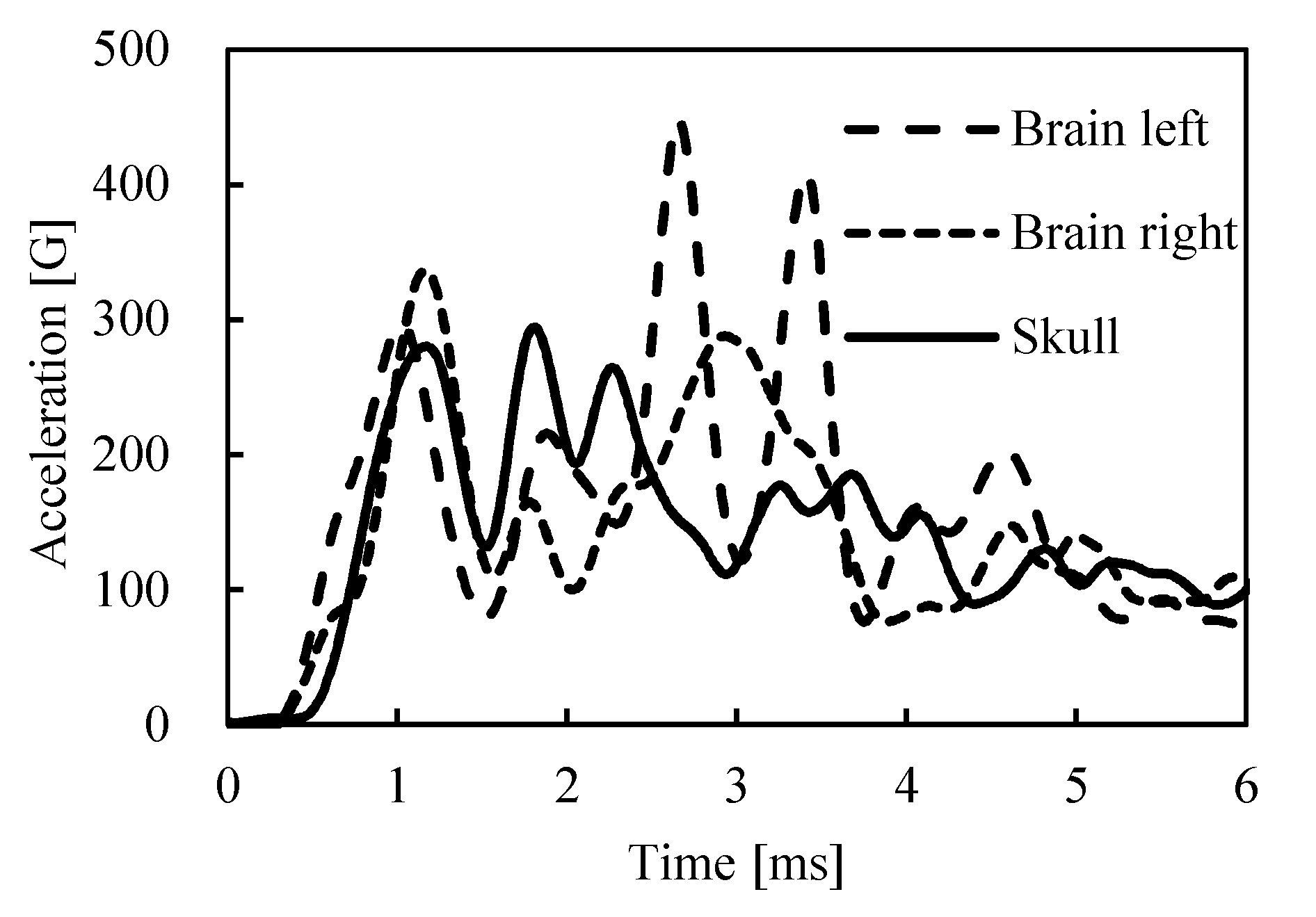 Proceedings 49 00149 g008 550
