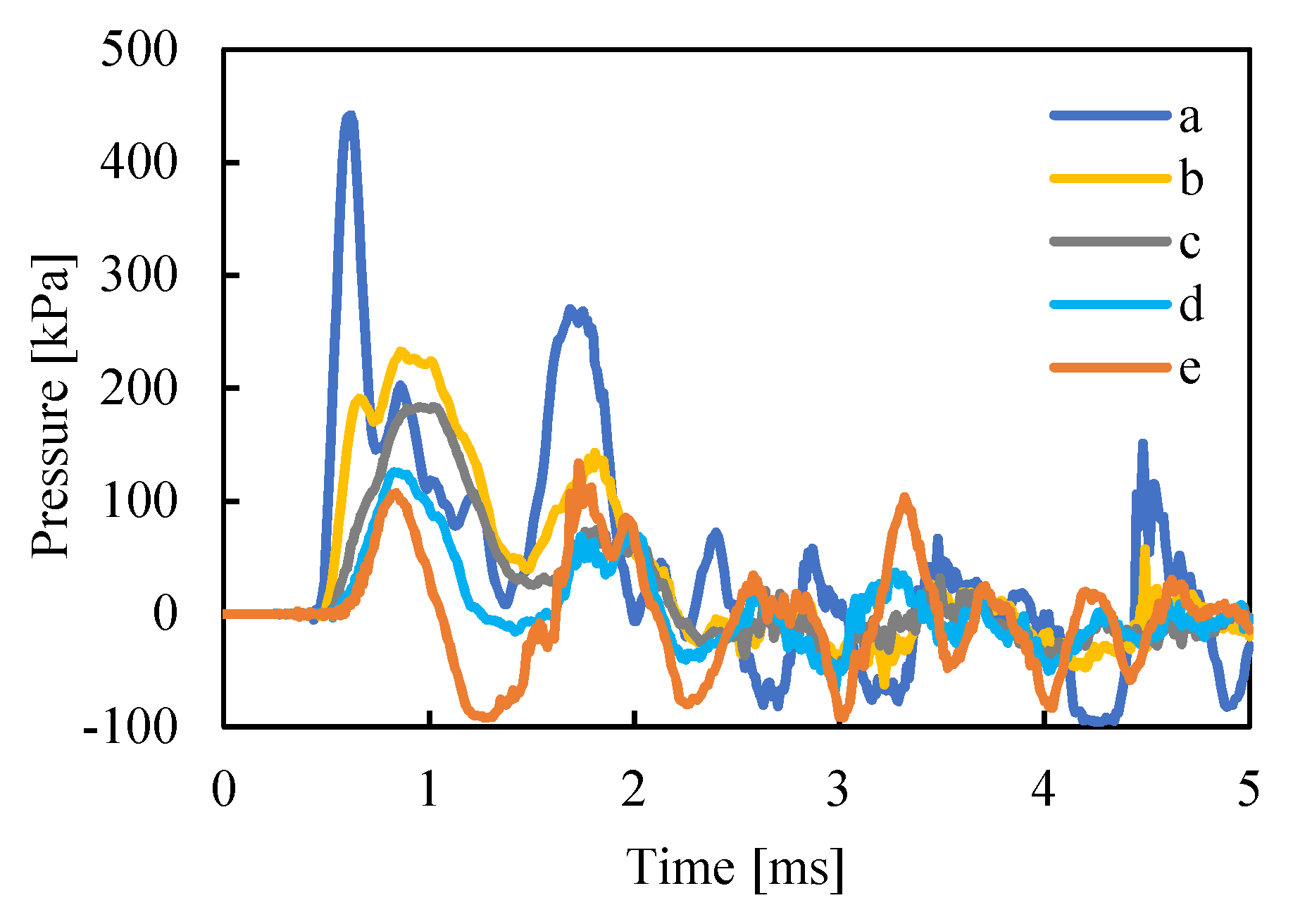 Proceedings 49 00149 g009 550