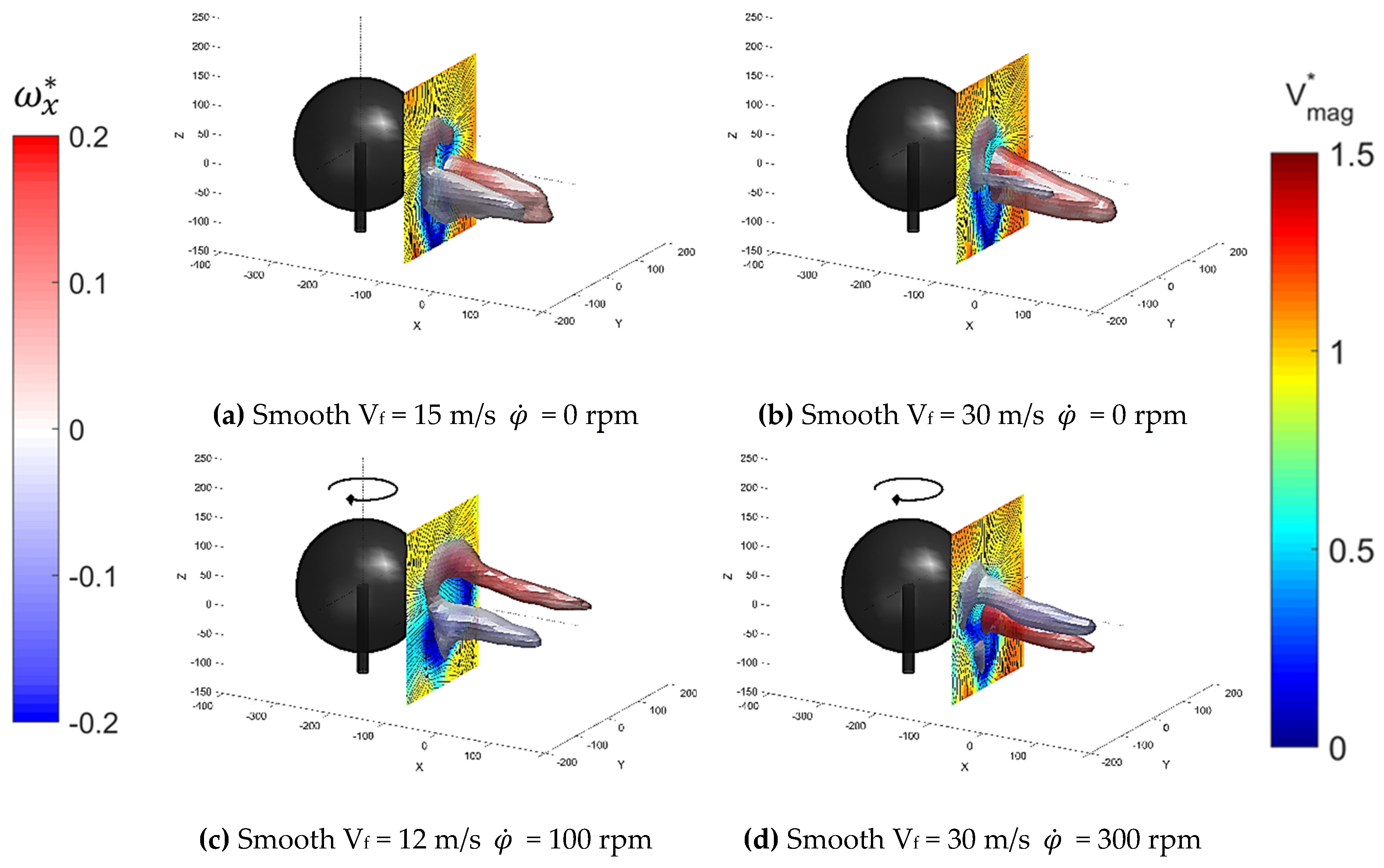 Proceedings 49 00150 g003 Proceedings 49 00150 g003