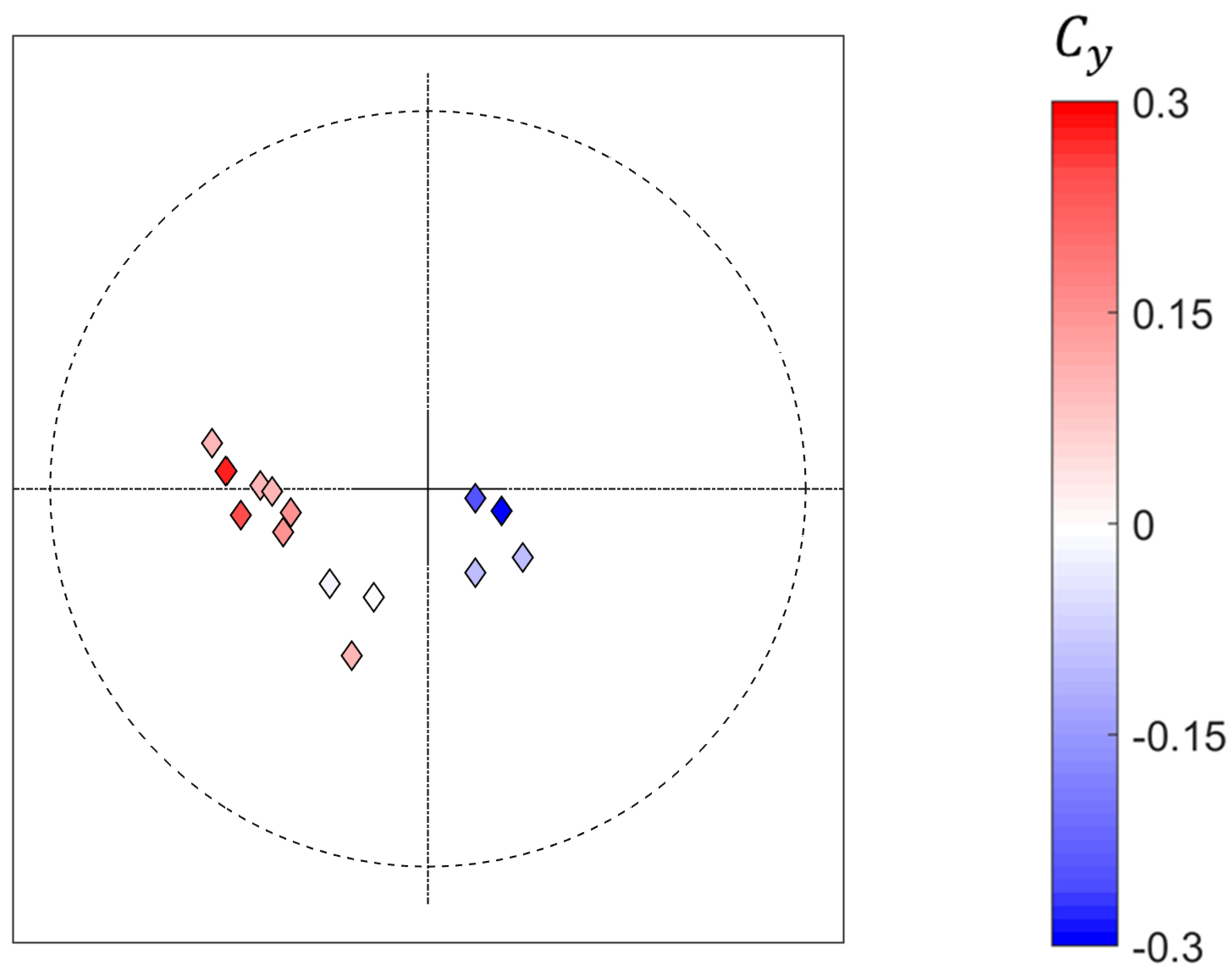 Proceedings 49 00150 g005 Proceedings 49 00150 g005