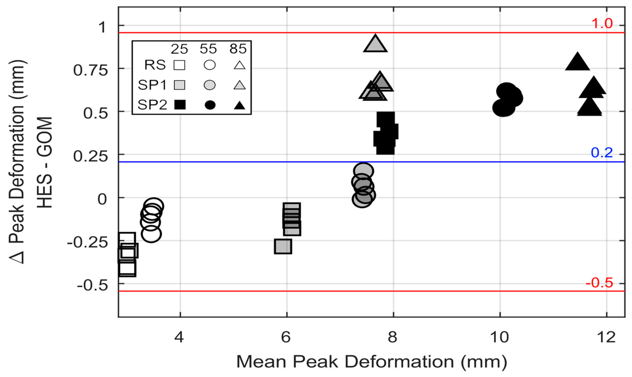 Proceedings 49 00160 g005