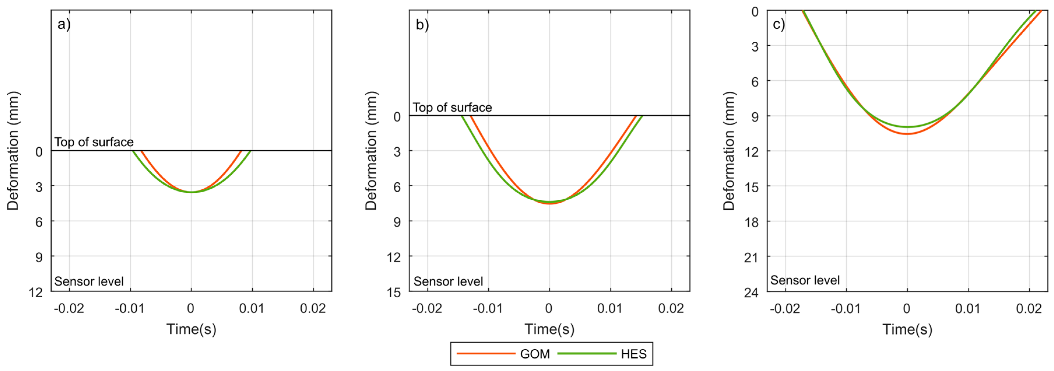 Proceedings 49 00160 g006