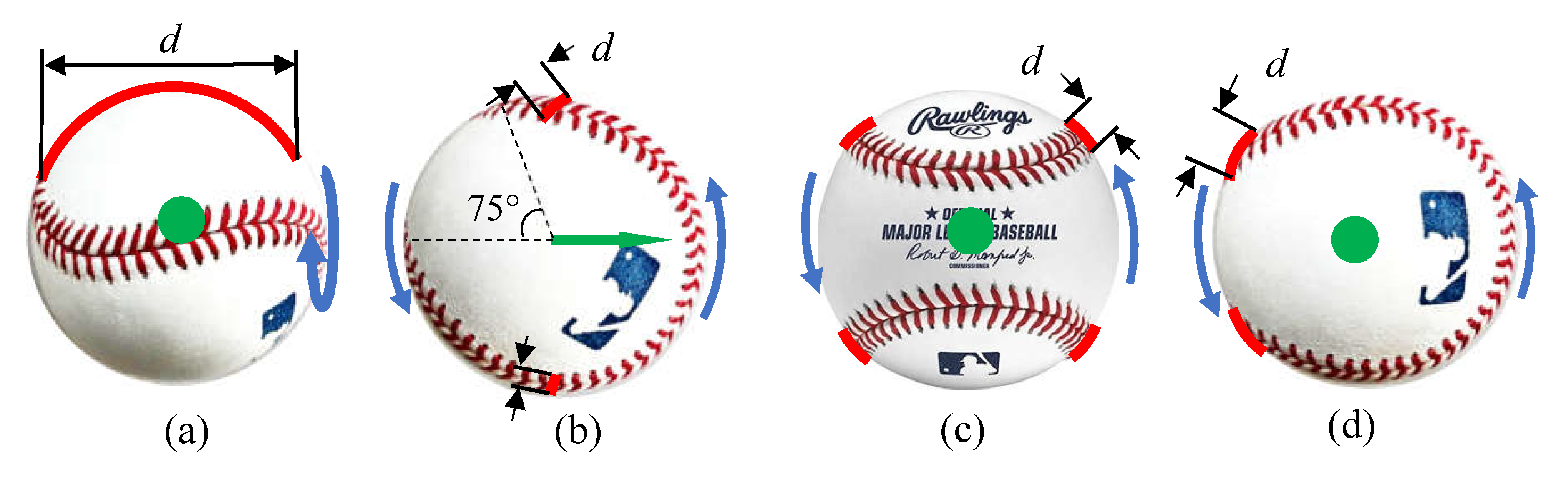 Proceedings Free FullText Investigation of the Aerodynamic Drag of