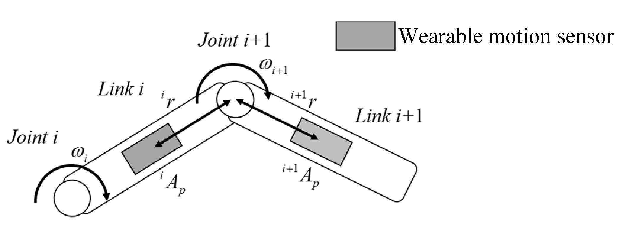 Proceedings 49 00164 g002 550