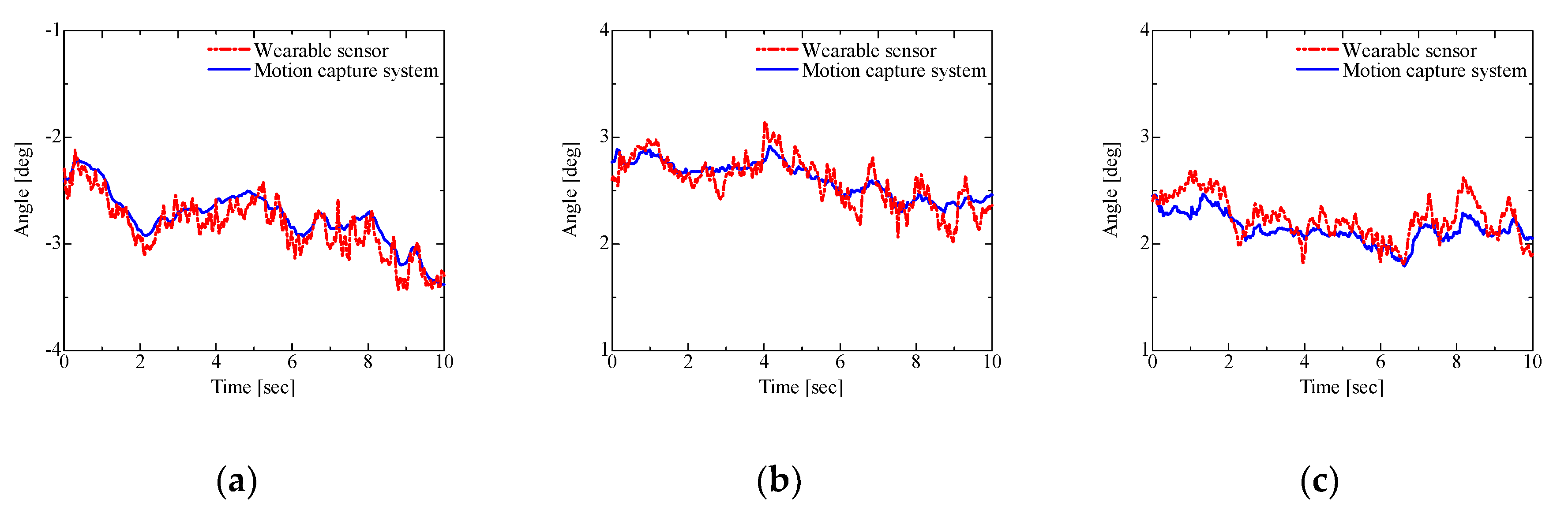 Proceedings 49 00164 g005 550
