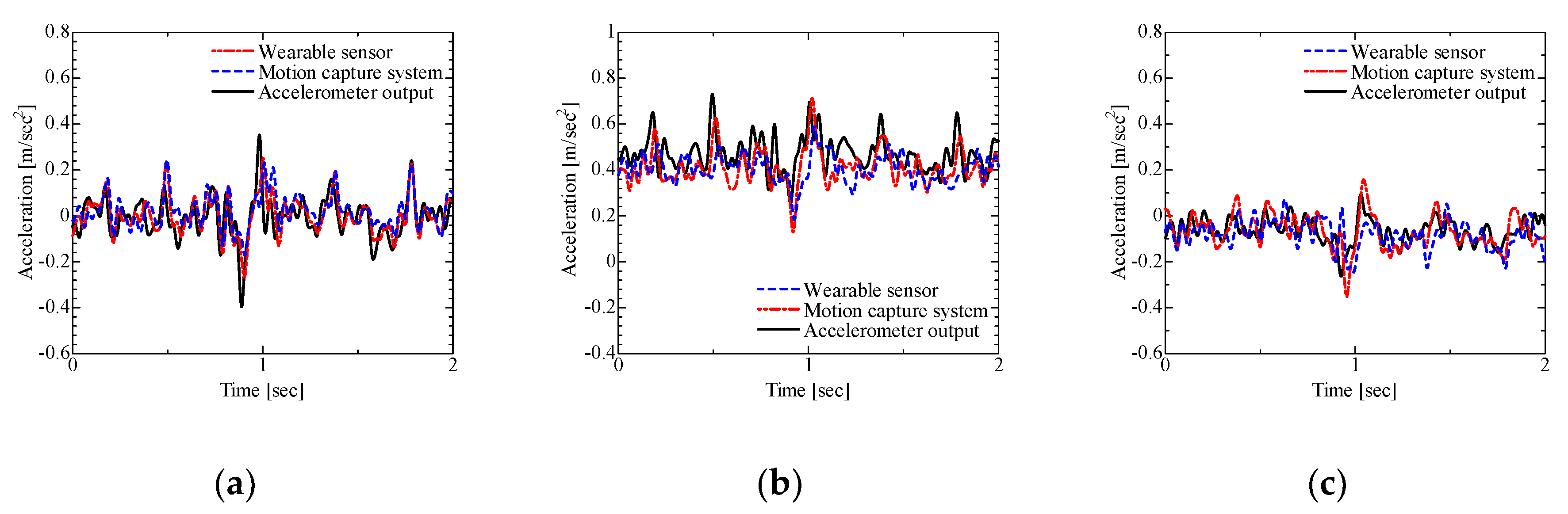 Proceedings 49 00164 g006 550