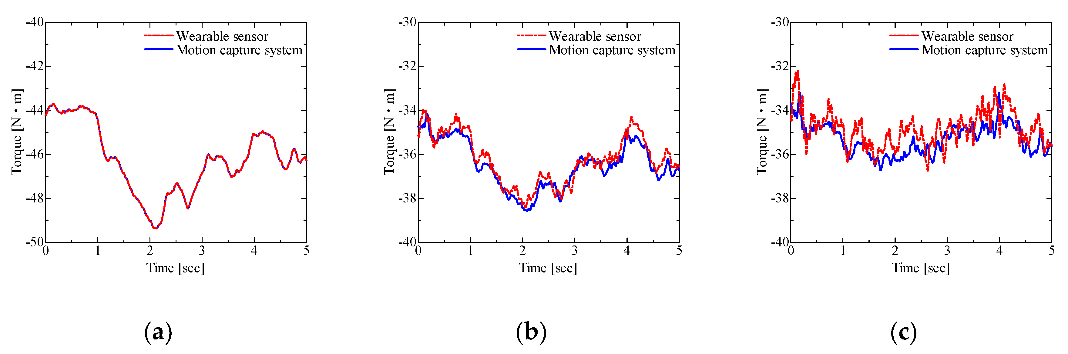 Proceedings 49 00164 g007 550