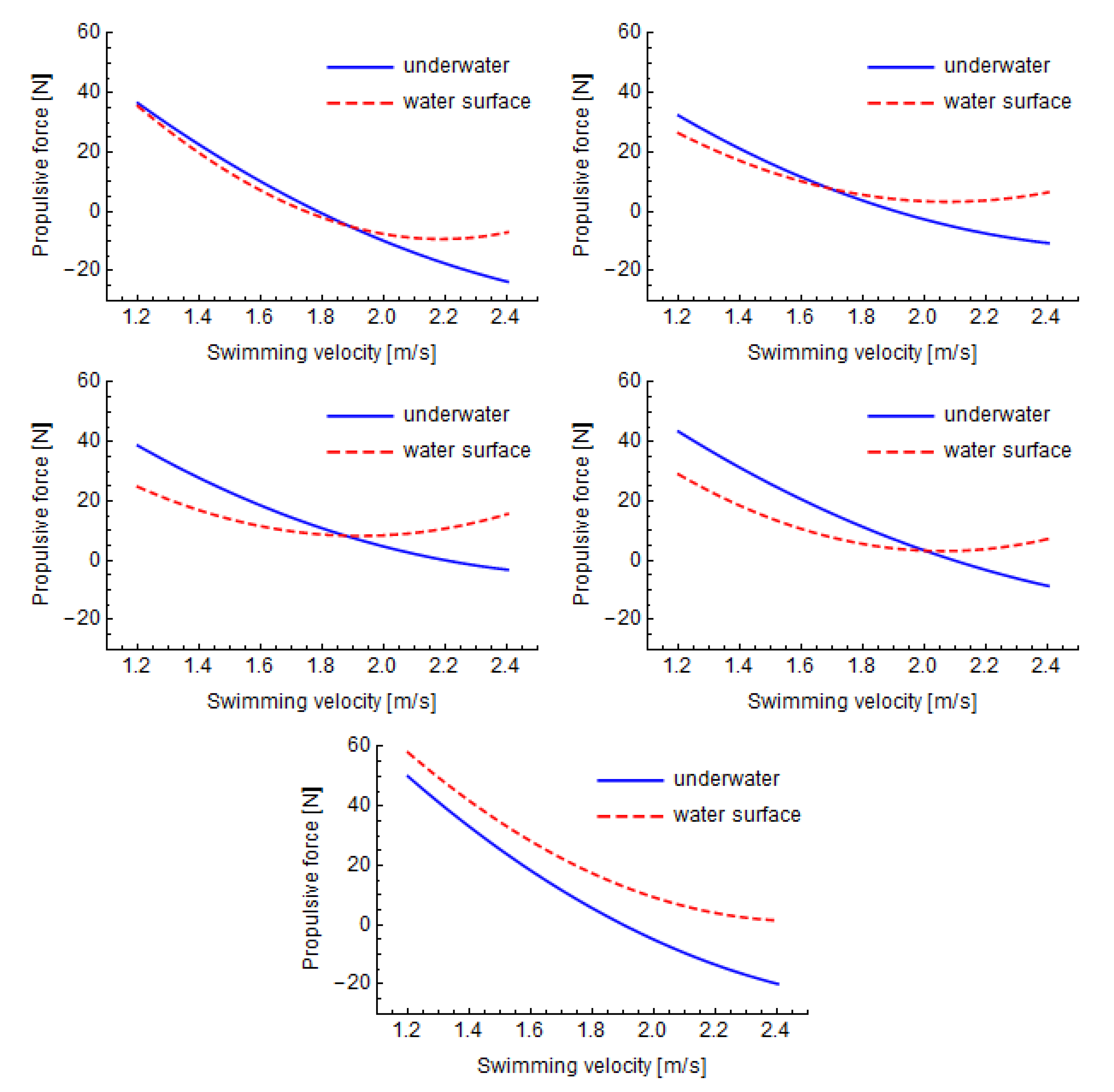 Proceedings 49 00167 g005 550