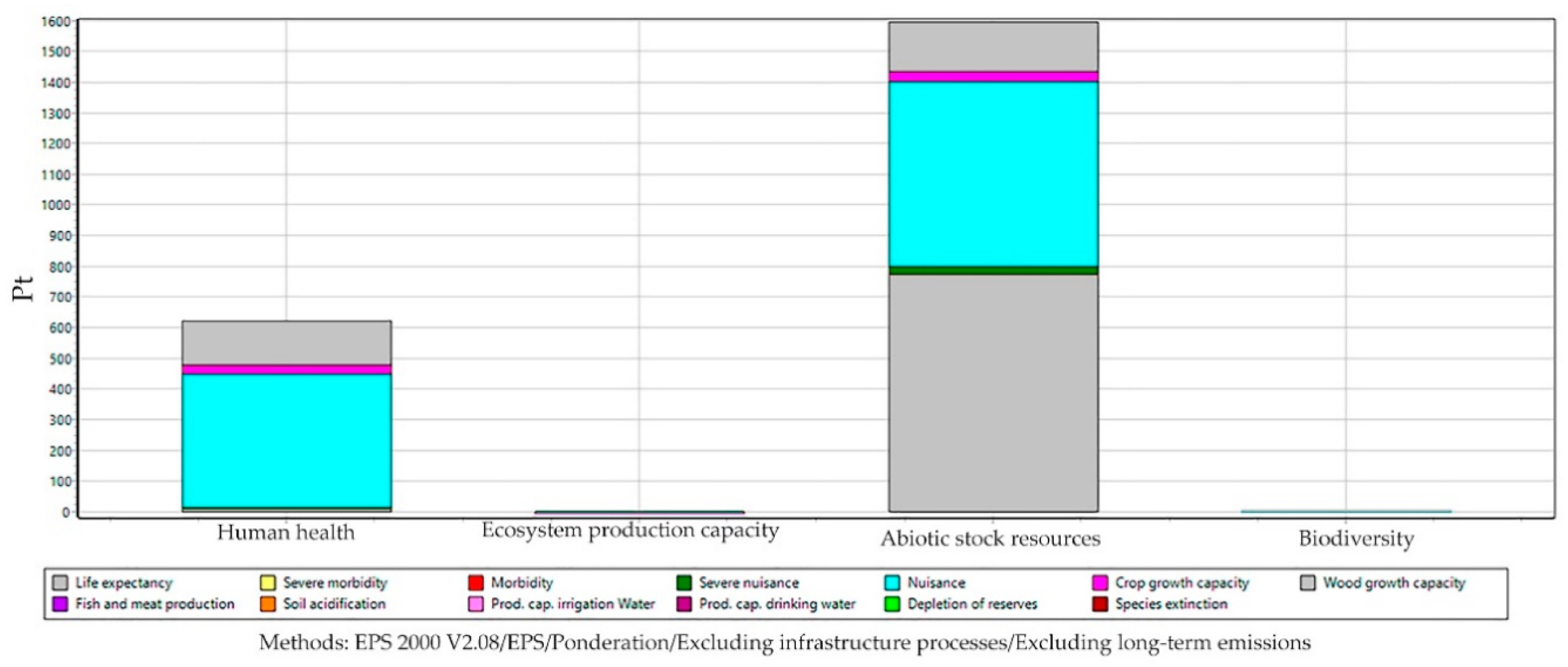 Proceedings 52 00006 g006