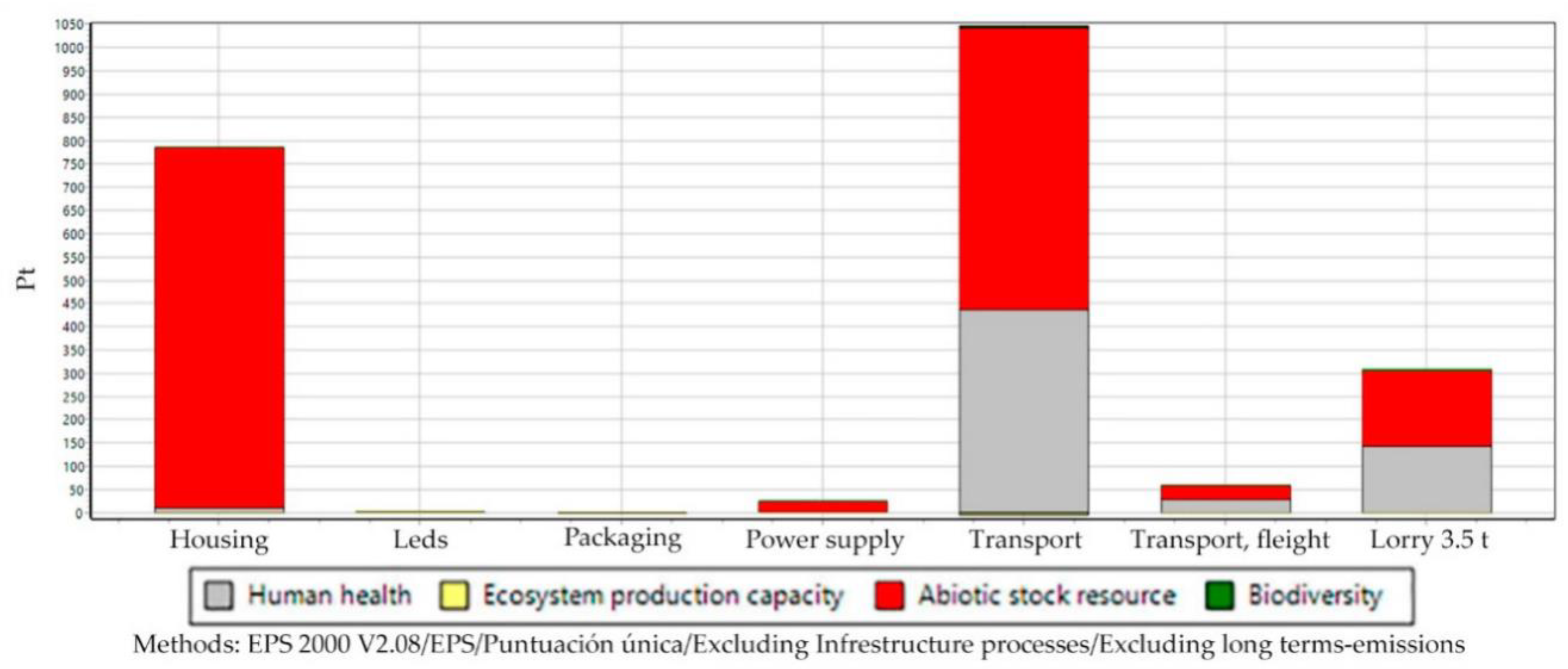 Proceedings 52 00006 g007