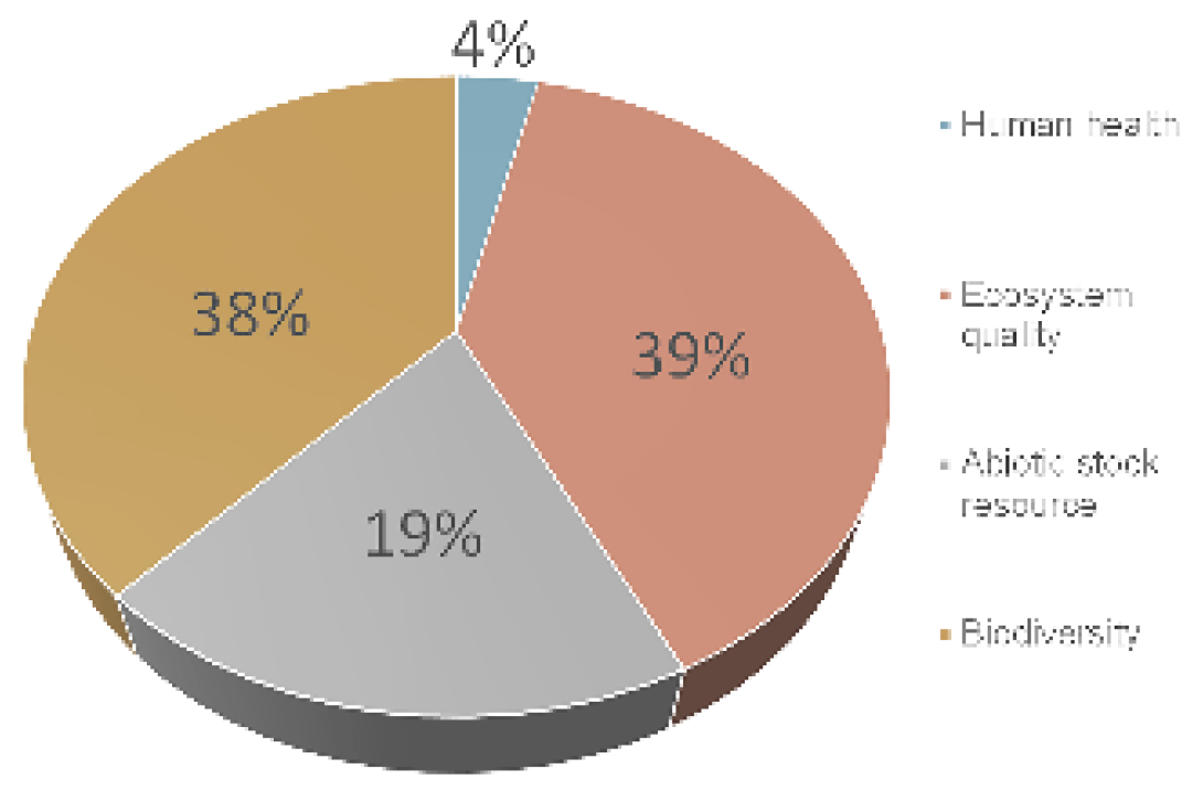 Proceedings 52 00006 g009
