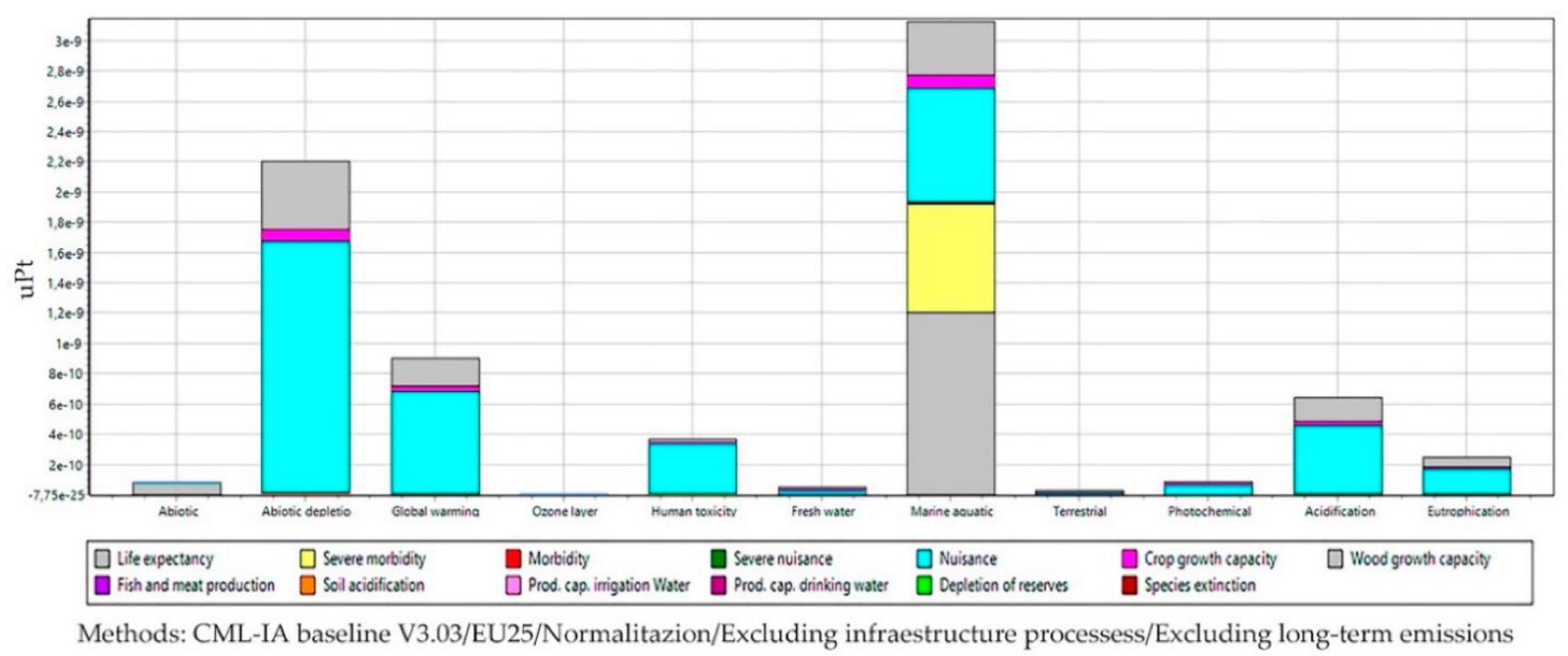 Proceedings 52 00006 g012