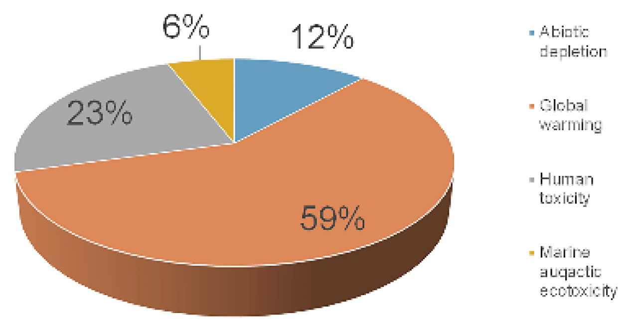 Proceedings 52 00006 g013