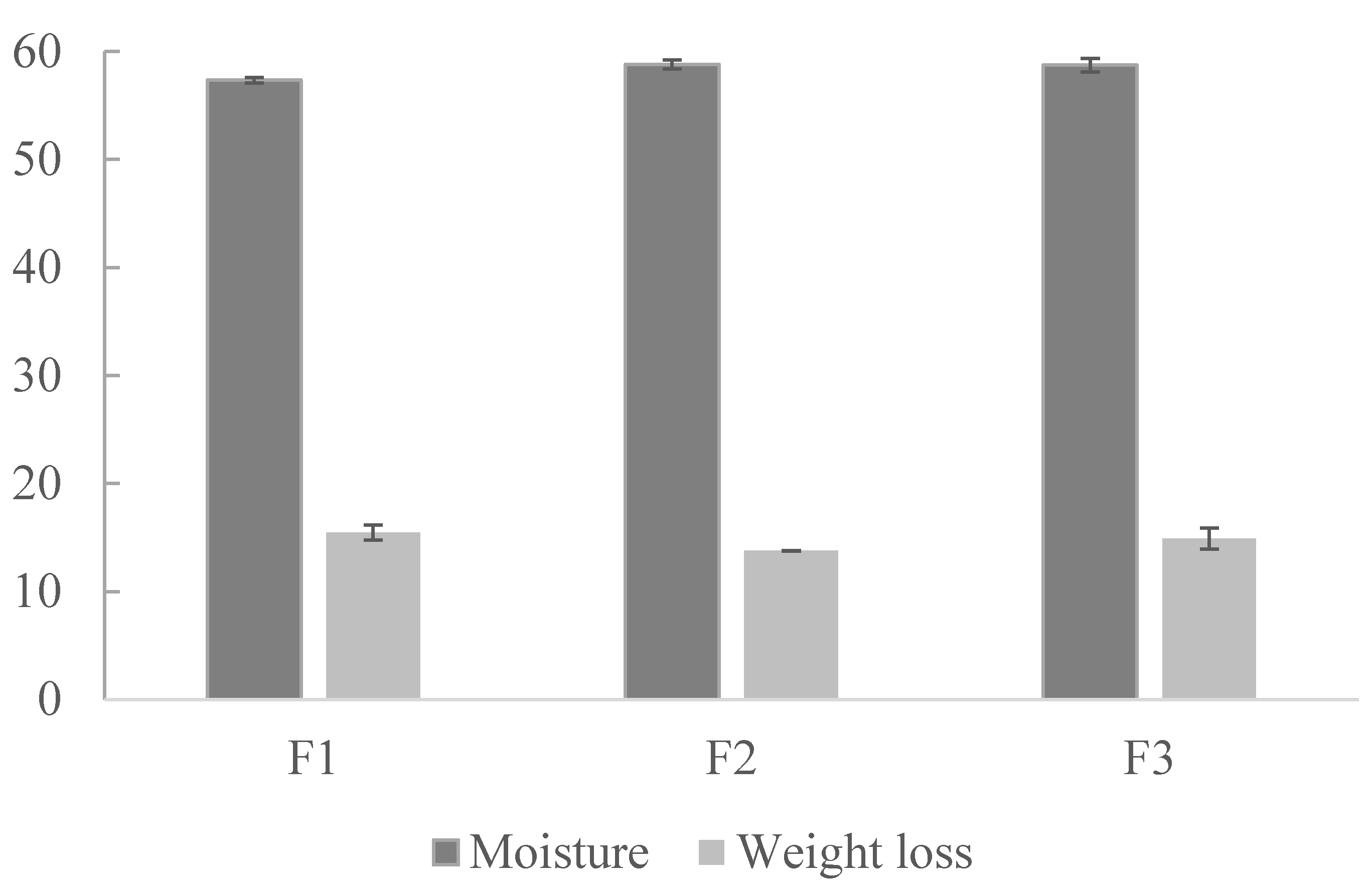 Proceedings 53 00006 g001