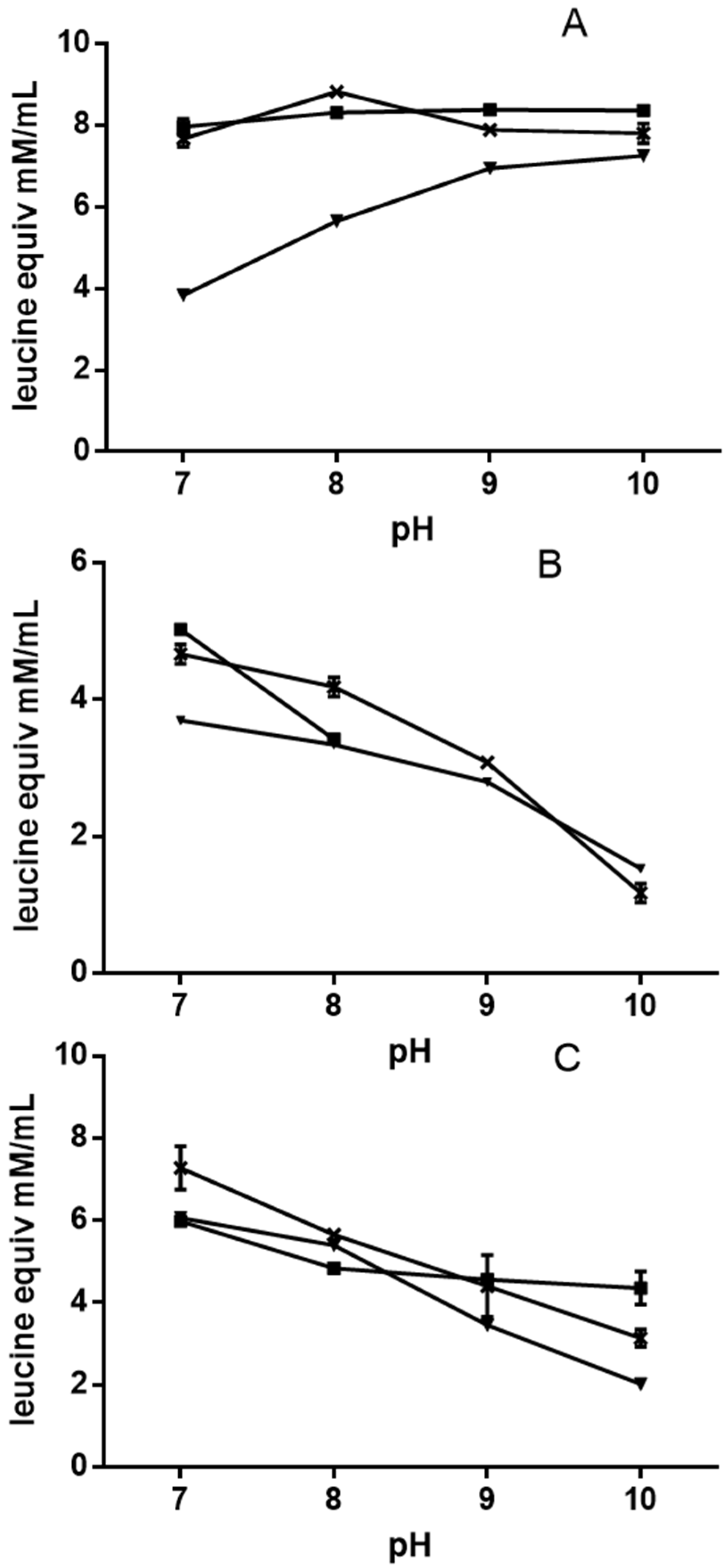 Proceedings 53 00012 g003