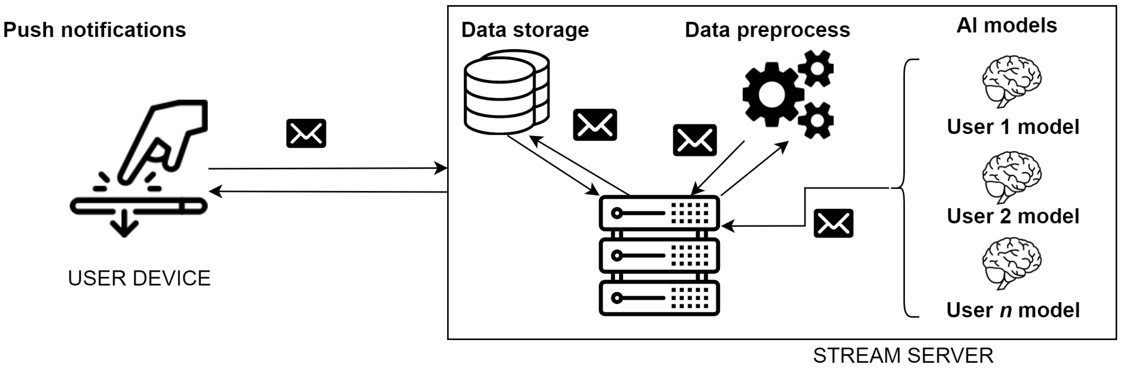 A First Approach to Authentication Based on Artificial Intelligence for ...