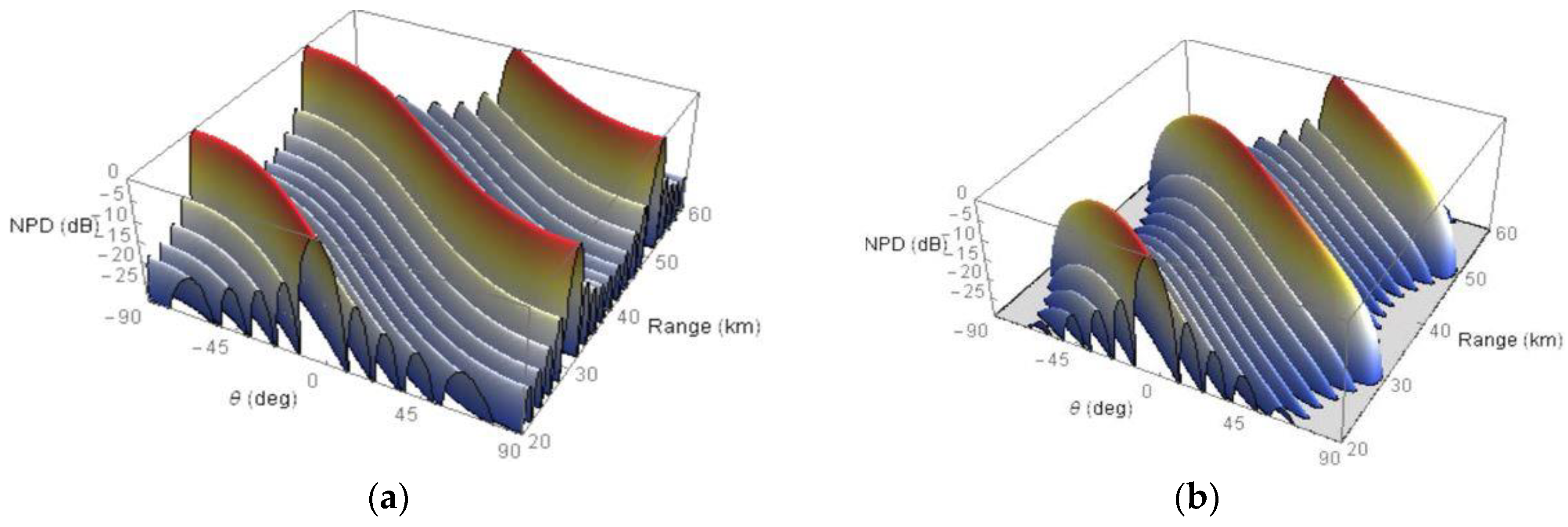 Proceedings 54 00039 g002