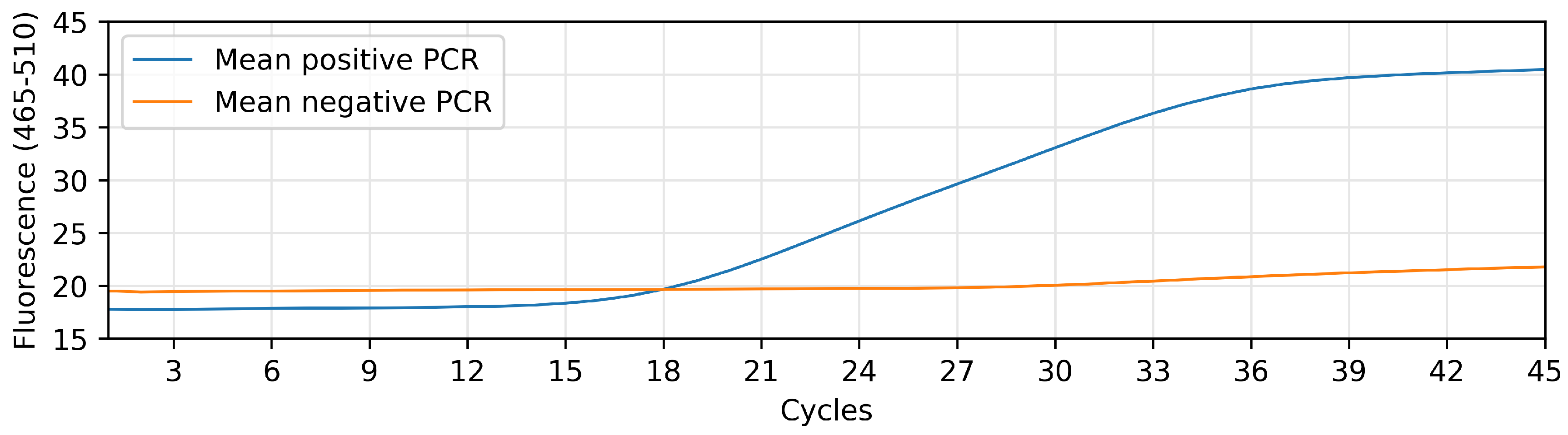 Proceedings 54 00045 g001 550