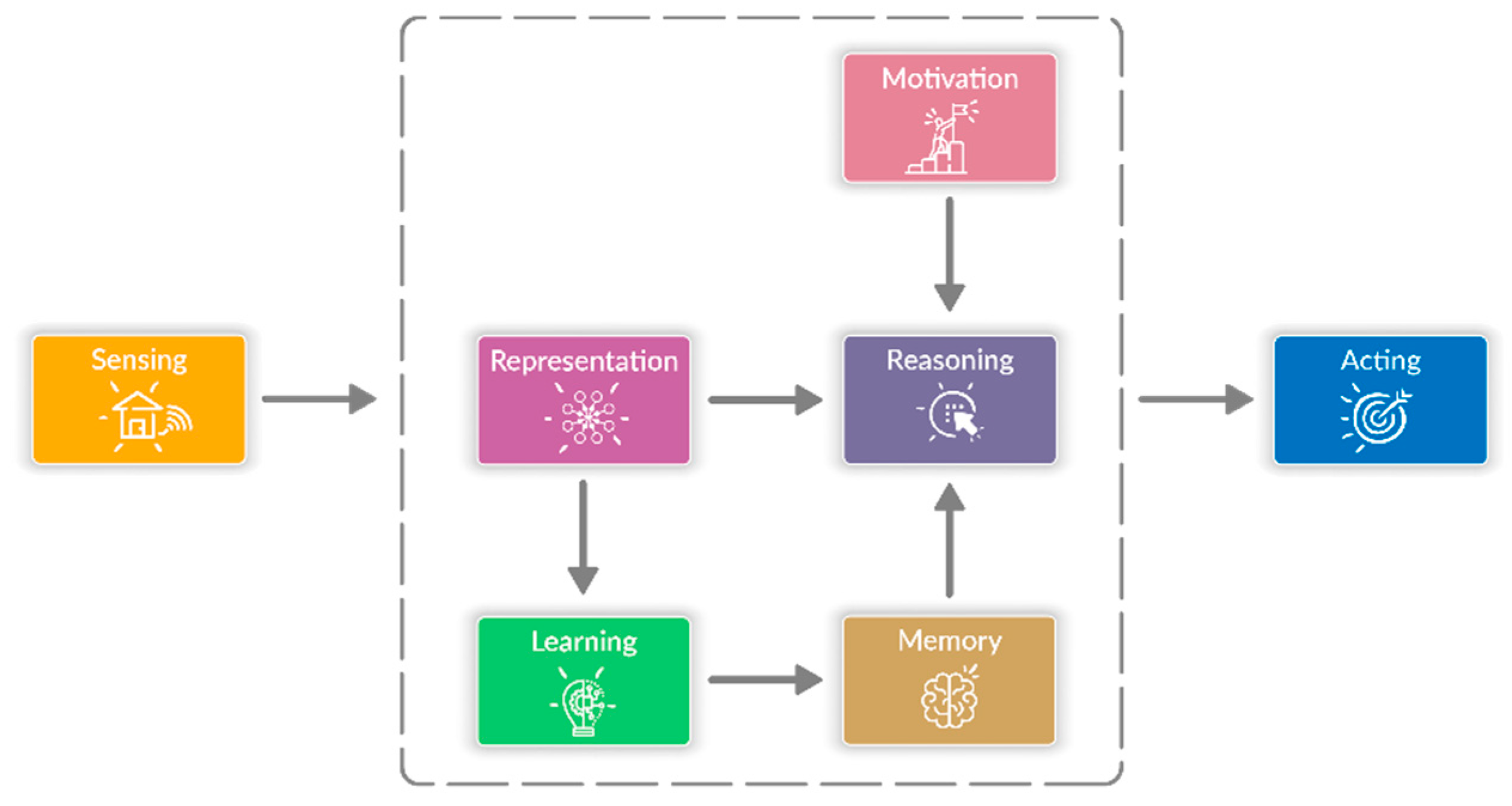 Proceedings 54 00048 g001 550