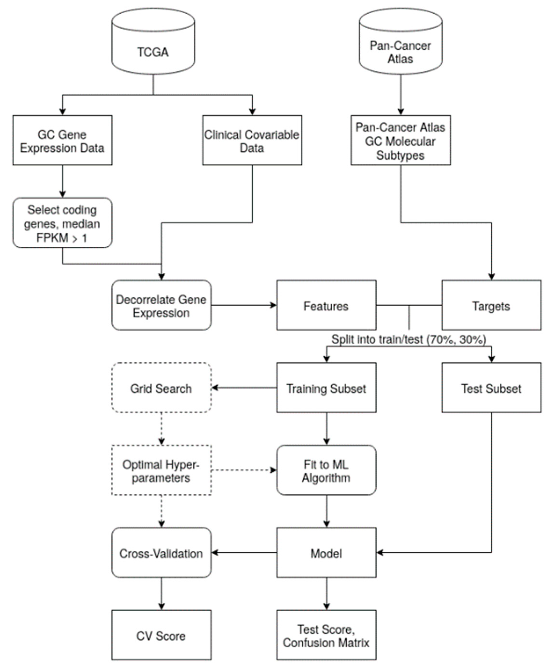 Proceedings 54 00059 g001 550