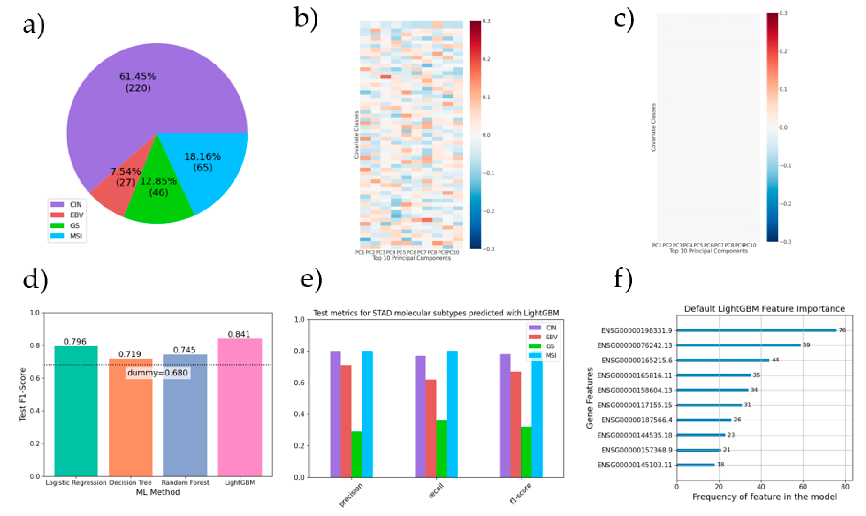Proceedings 54 00059 g002 550