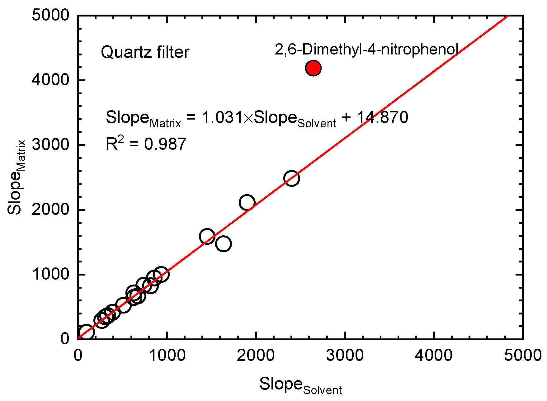 Proceedings 55 00006 g001 550